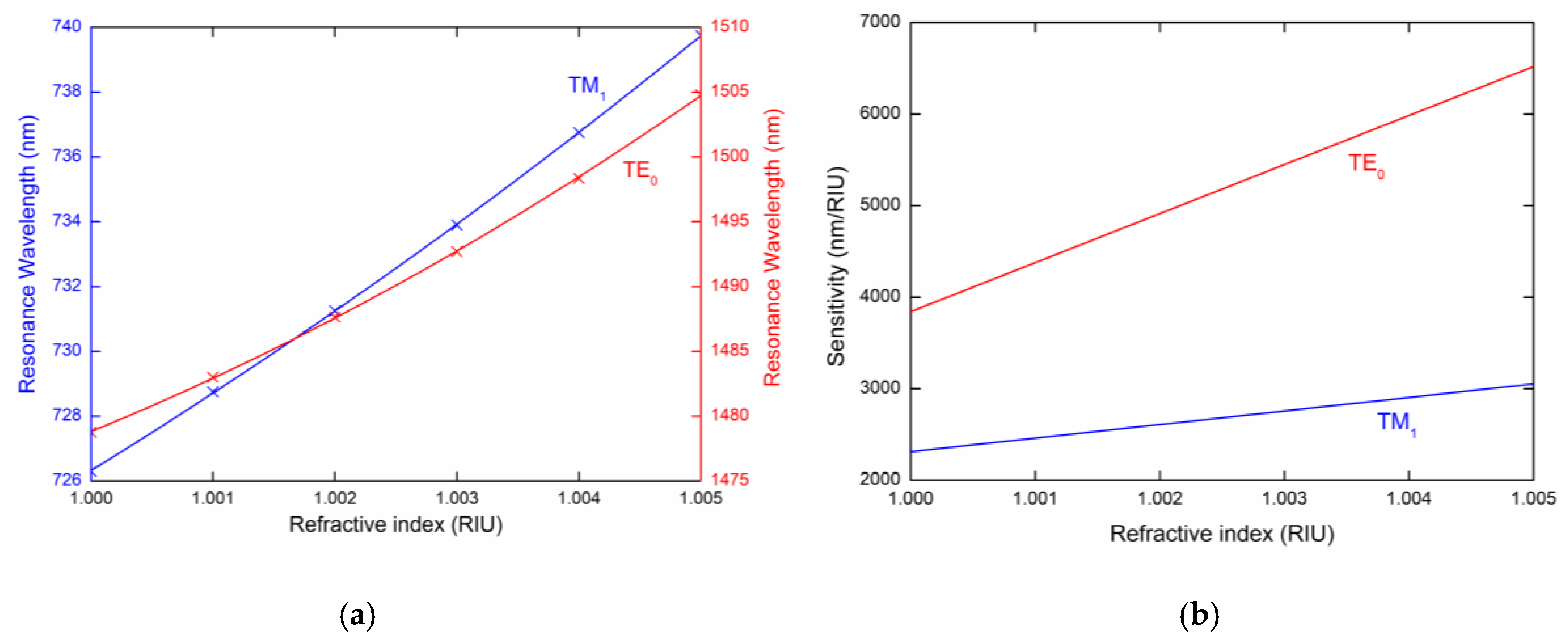 Sensors 20 06788 g004 Sensors 20 06788 g004