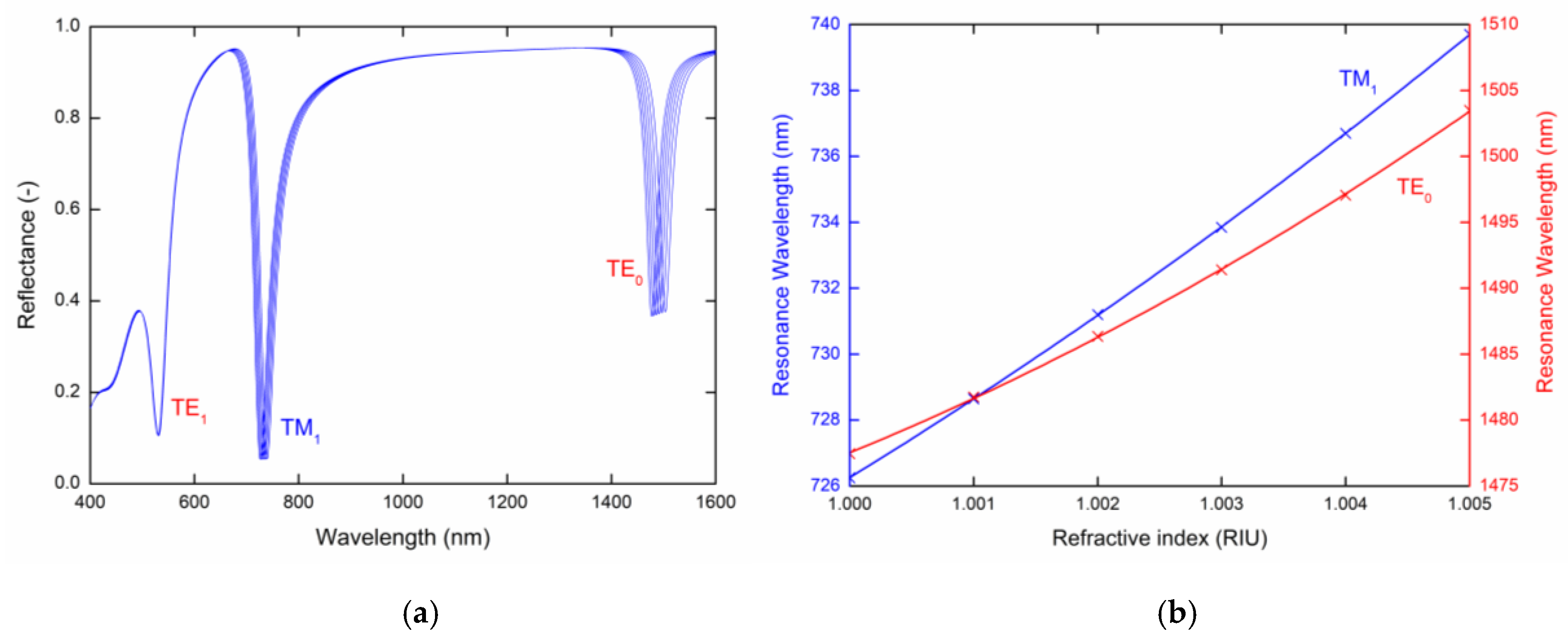 Sensors 20 06788 g005 Sensors 20 06788 g005