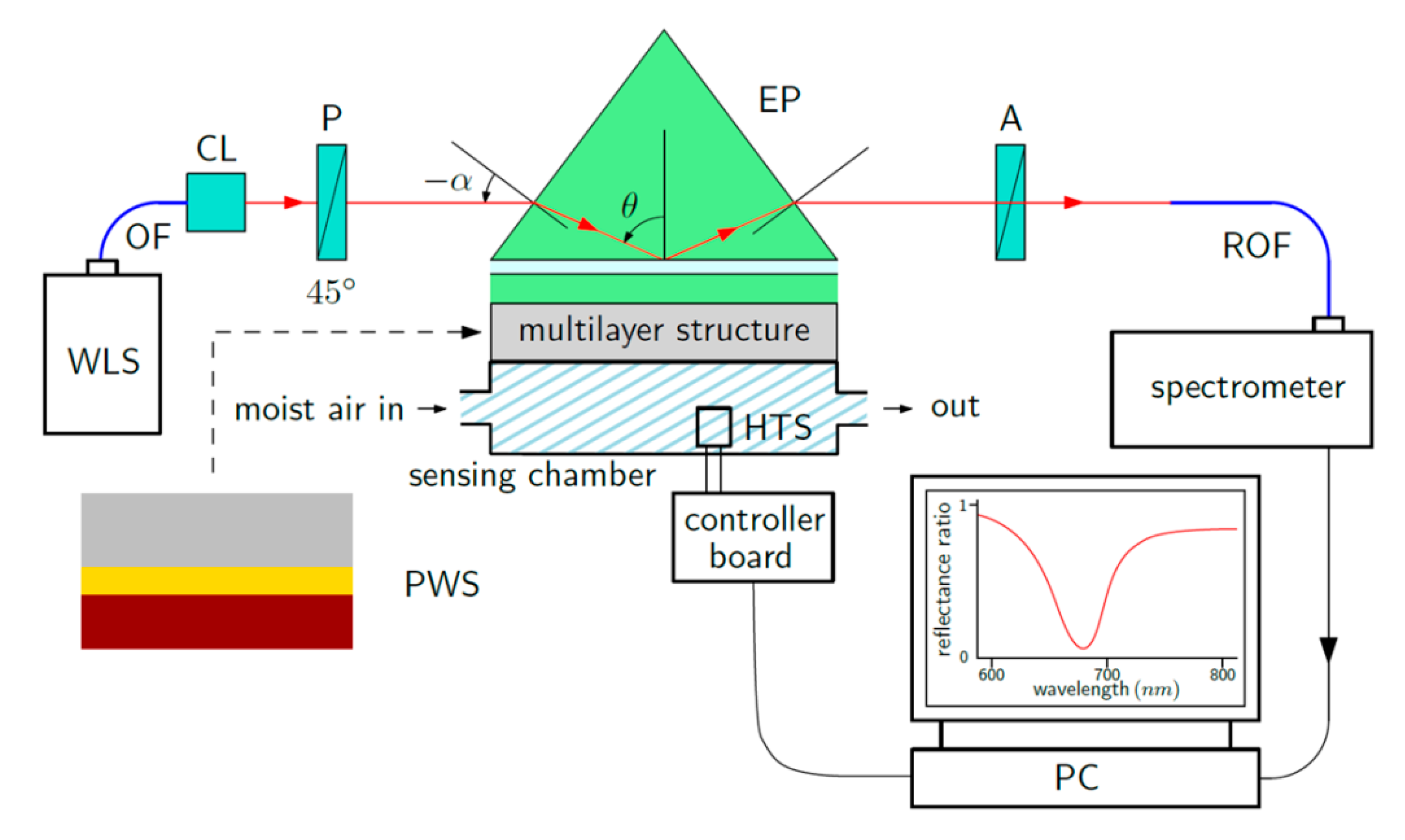 Sensors 20 06788 g007 Sensors 20 06788 g007