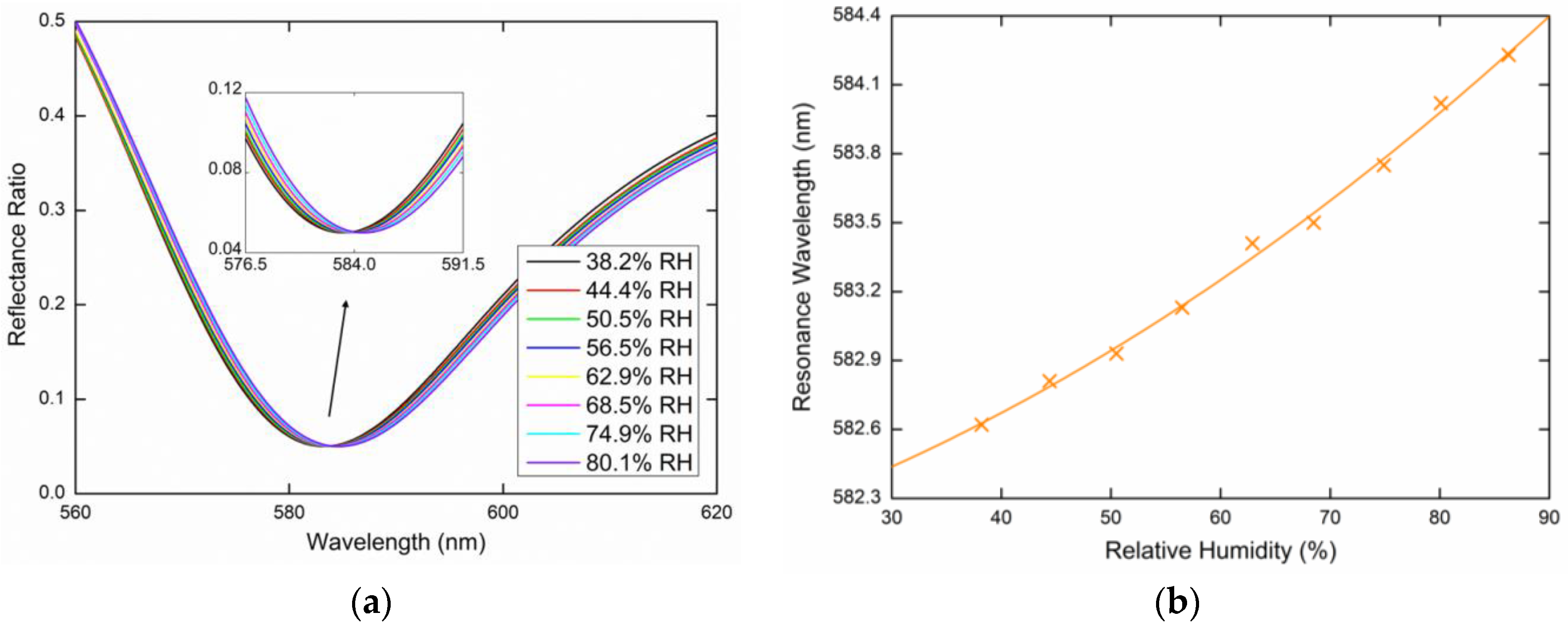 Sensors 20 06788 g008 Sensors 20 06788 g008