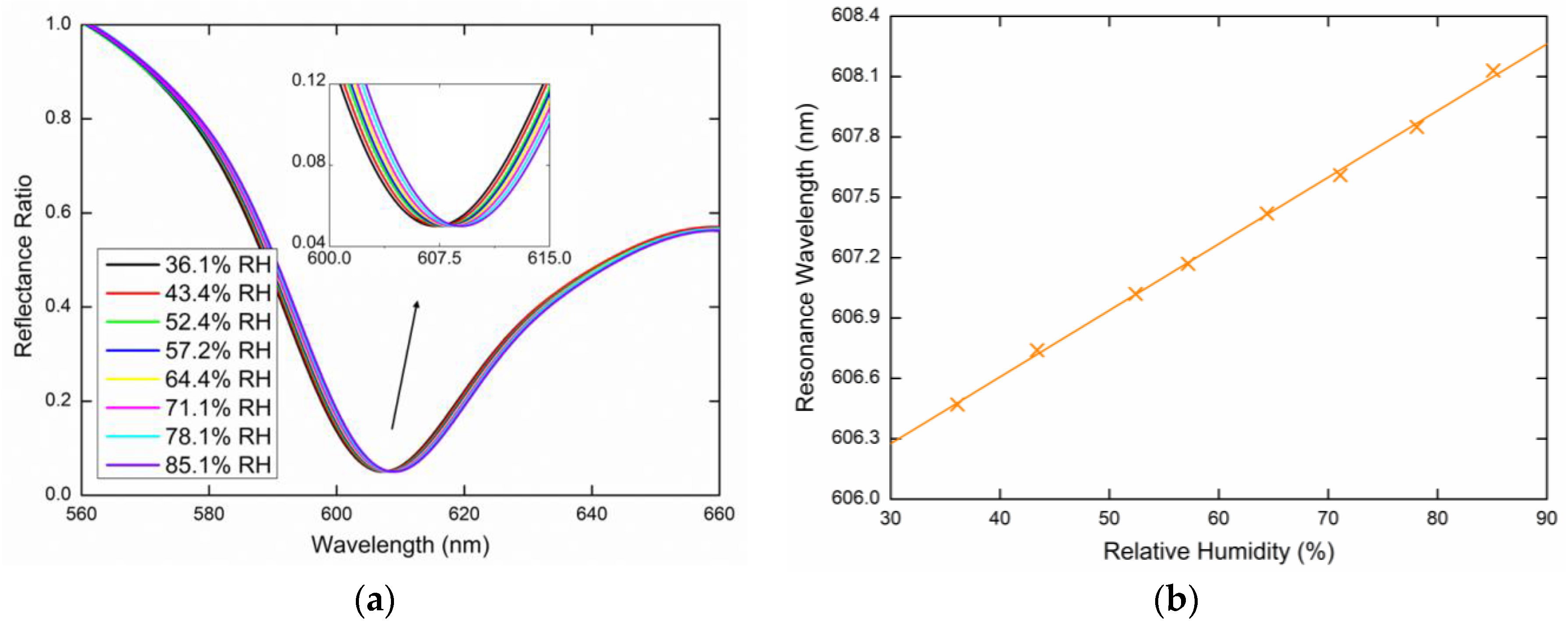 Sensors 20 06788 g009 Sensors 20 06788 g009