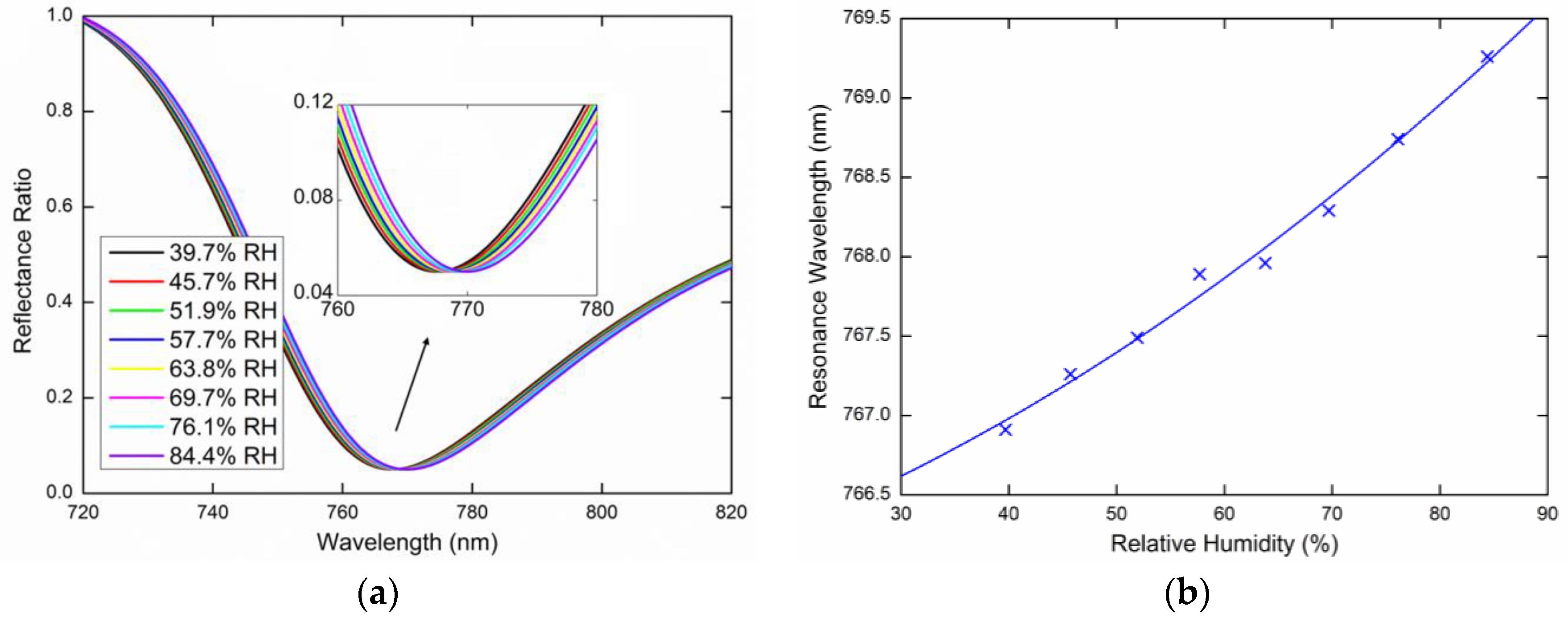 Sensors 20 06788 g010 Sensors 20 06788 g010