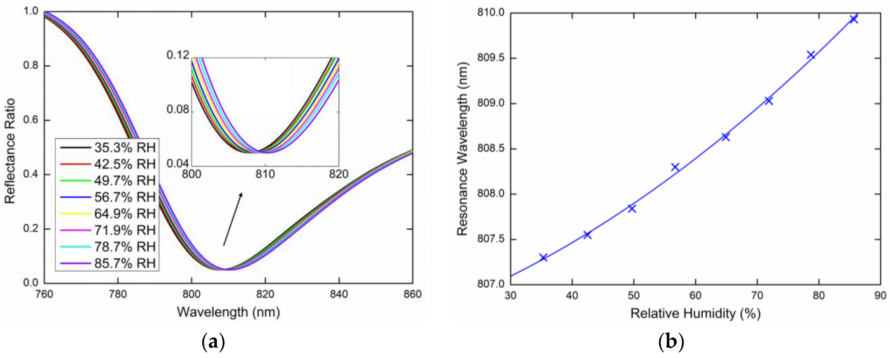 Sensors 20 06788 g011 Sensors 20 06788 g011