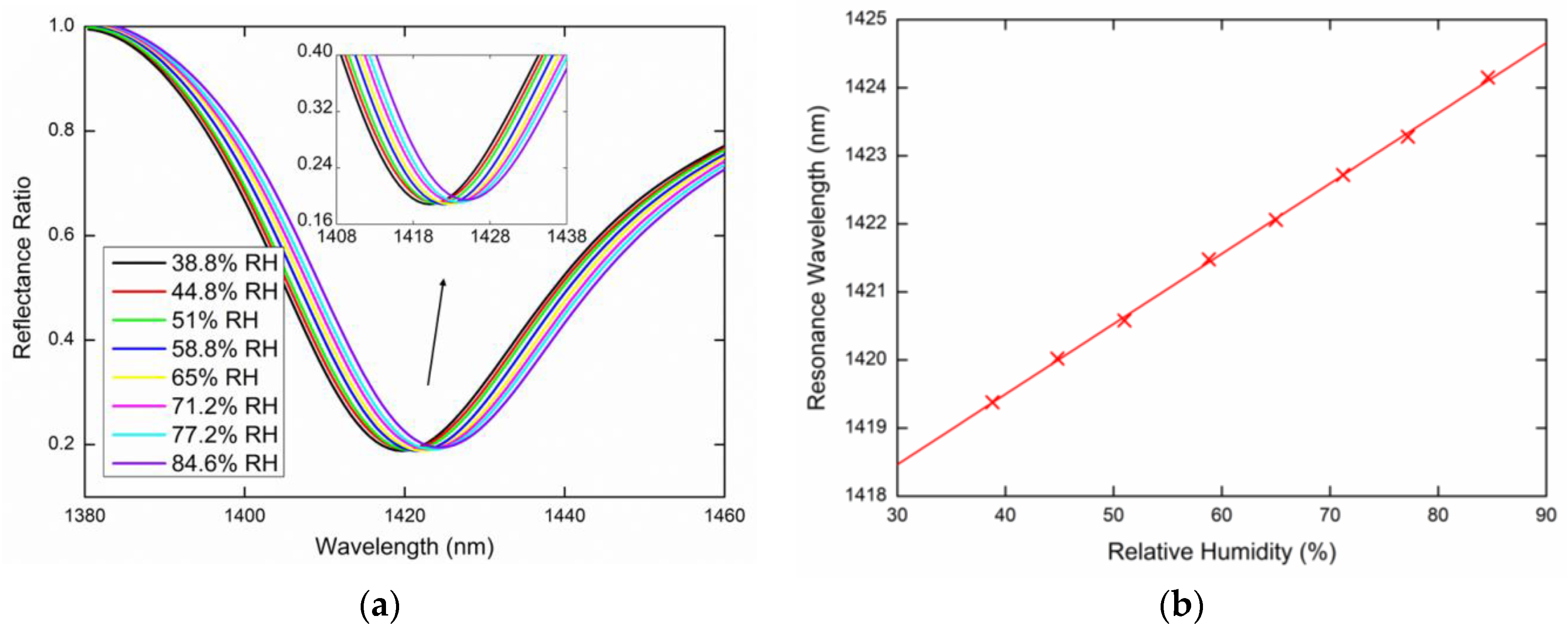 Sensors 20 06788 g012 Sensors 20 06788 g012