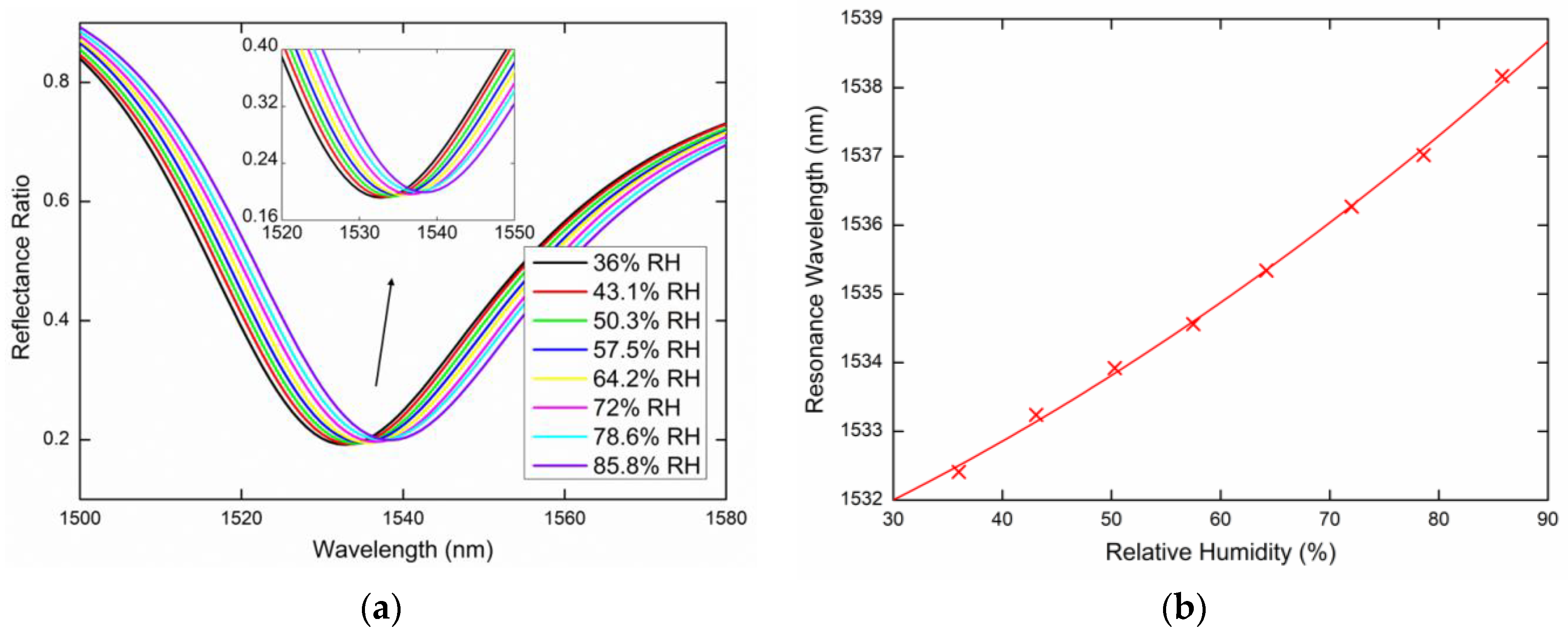 Sensors 20 06788 g013 Sensors 20 06788 g013