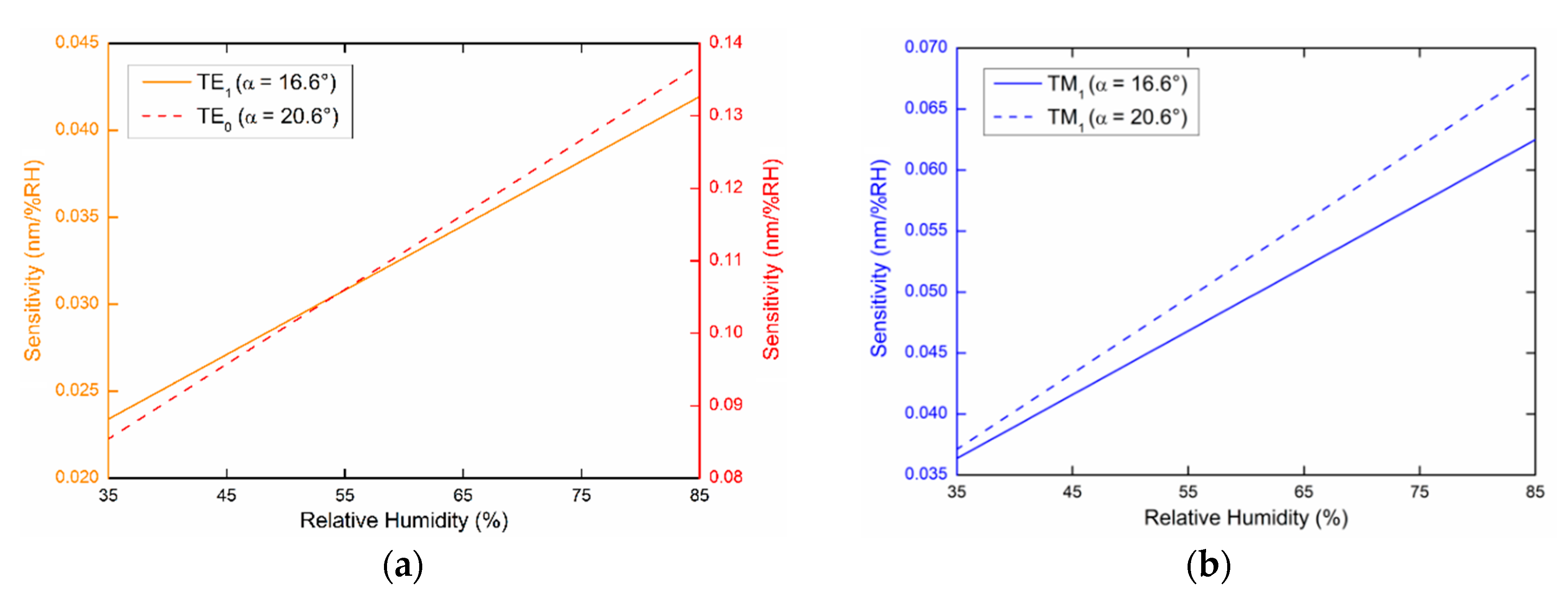 Sensors 20 06788 g014 Sensors 20 06788 g014