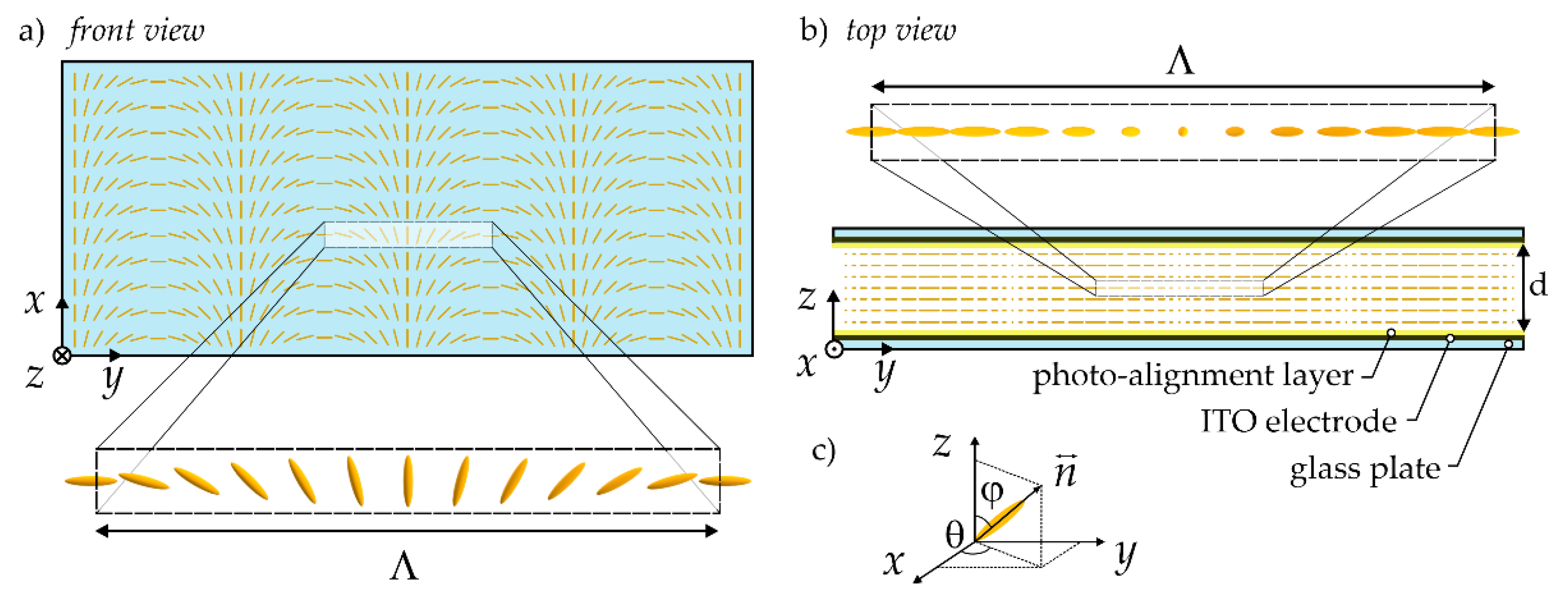 Sensors 20 06789 g001 Sensors 20 06789 g001
