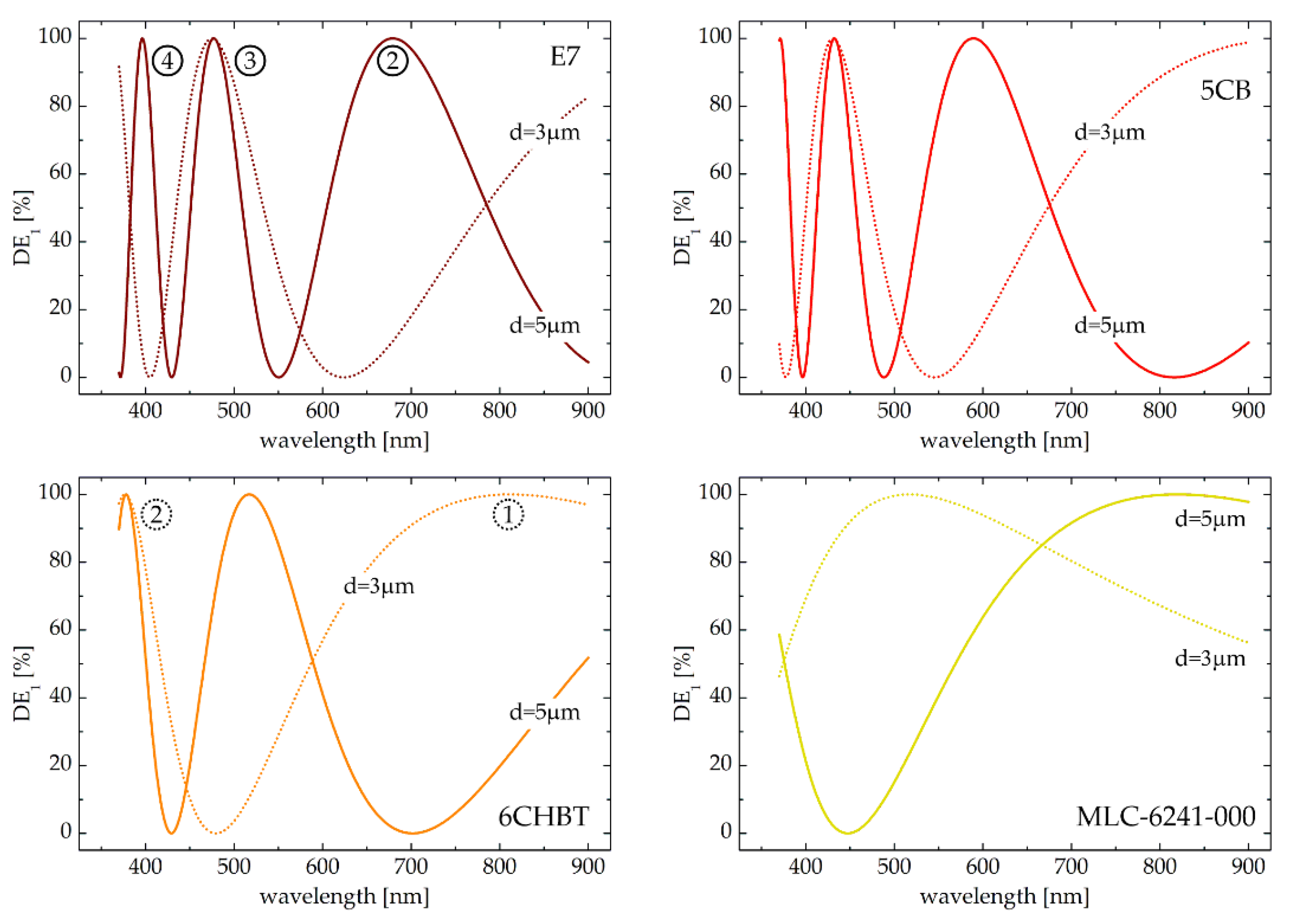Sensors 20 06789 g004 Sensors 20 06789 g004