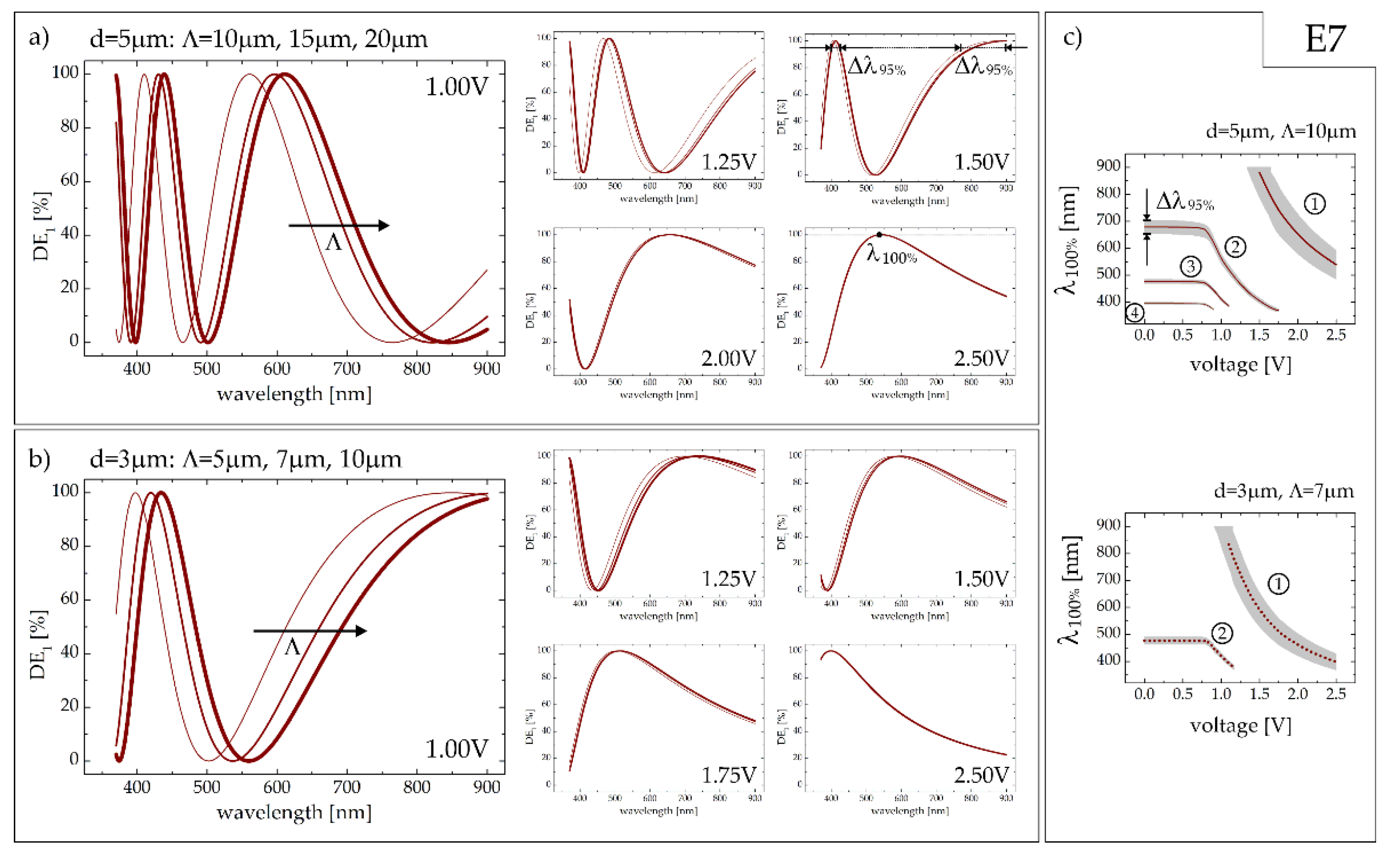 Sensors 20 06789 g005 Sensors 20 06789 g005
