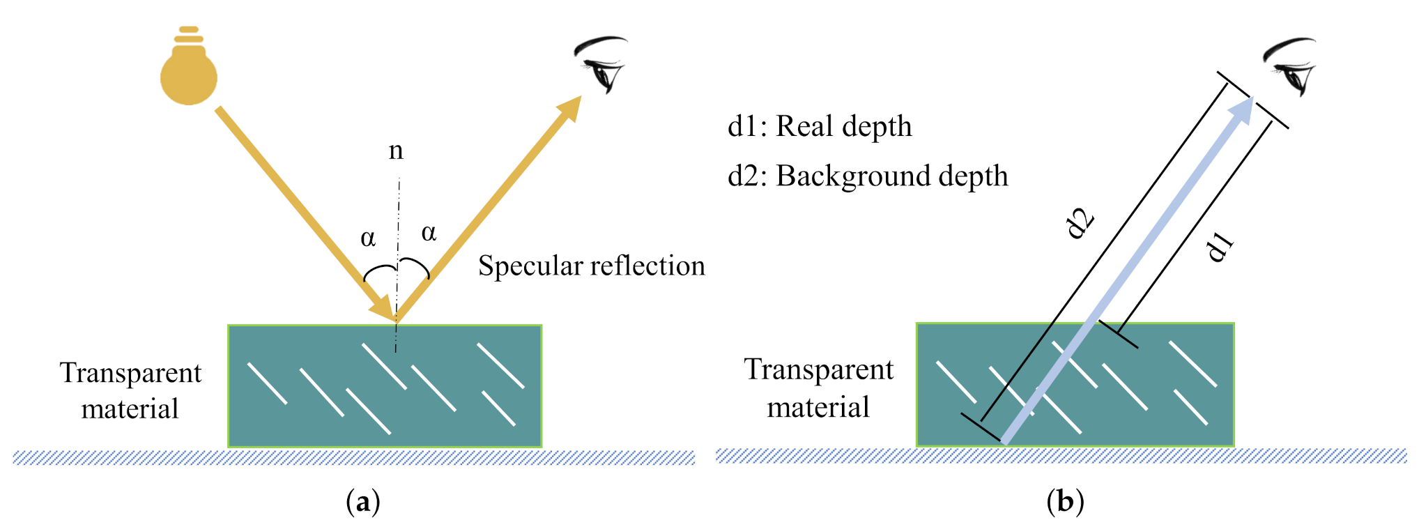Sensors 20 06790 g003