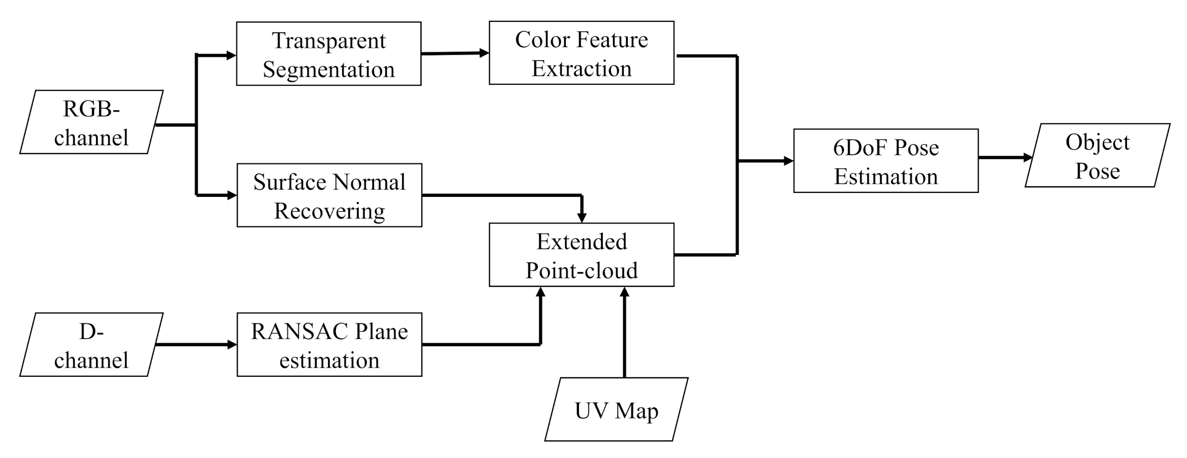 Sensors 20 06790 g005