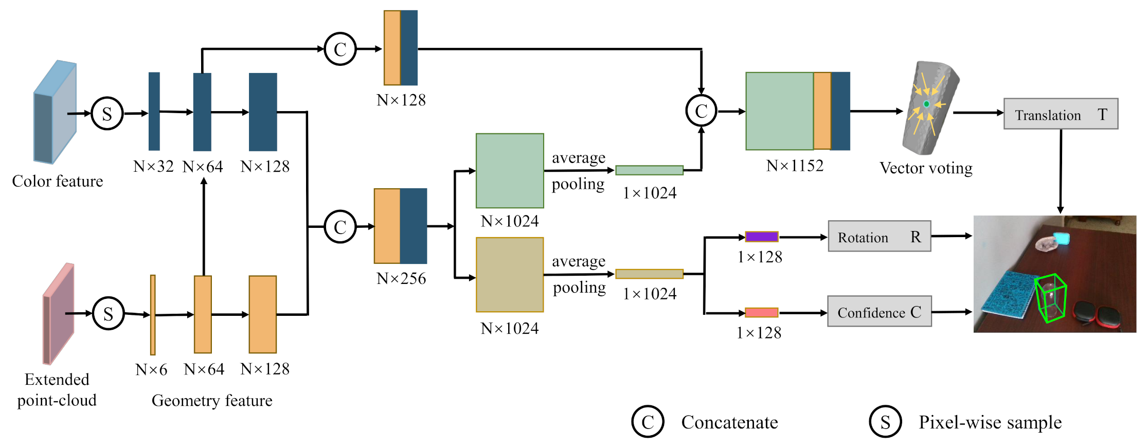 Sensors 20 06790 g007