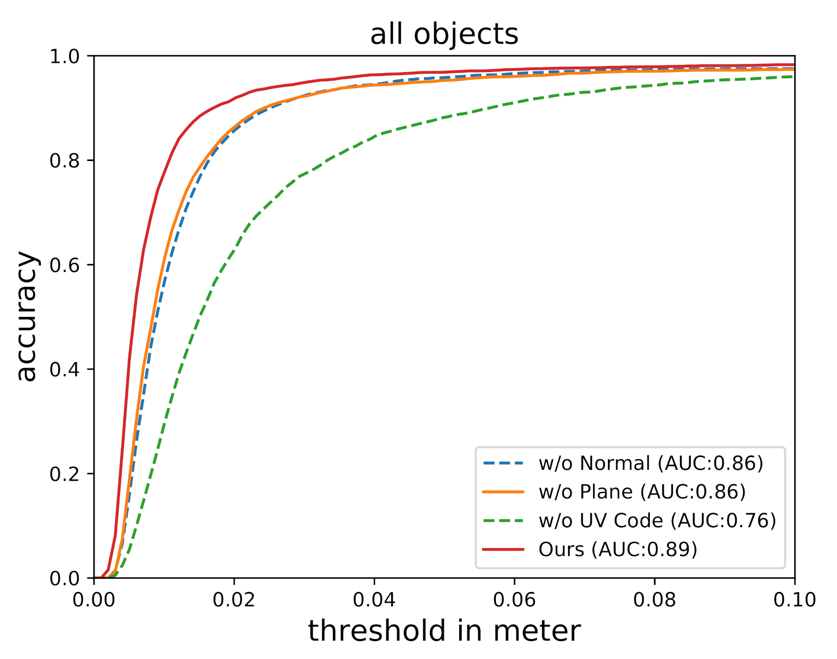 Sensors 20 06790 g009