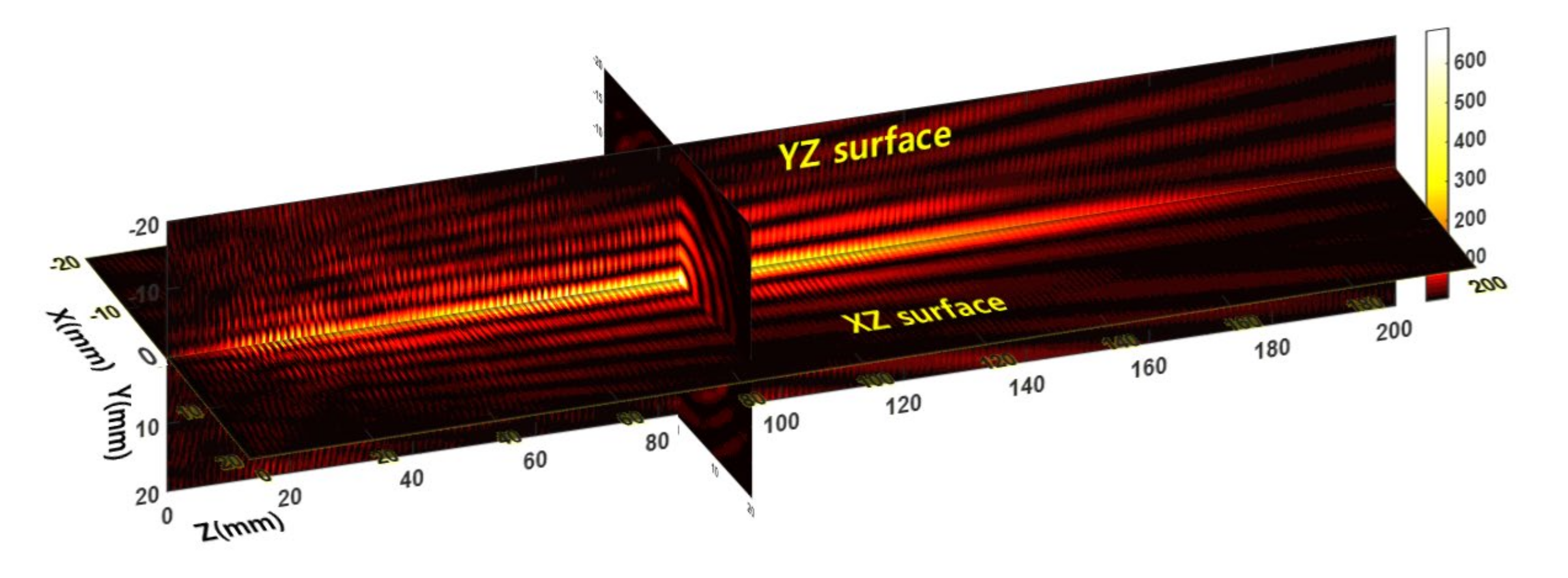 Sensors 20 06791 g004