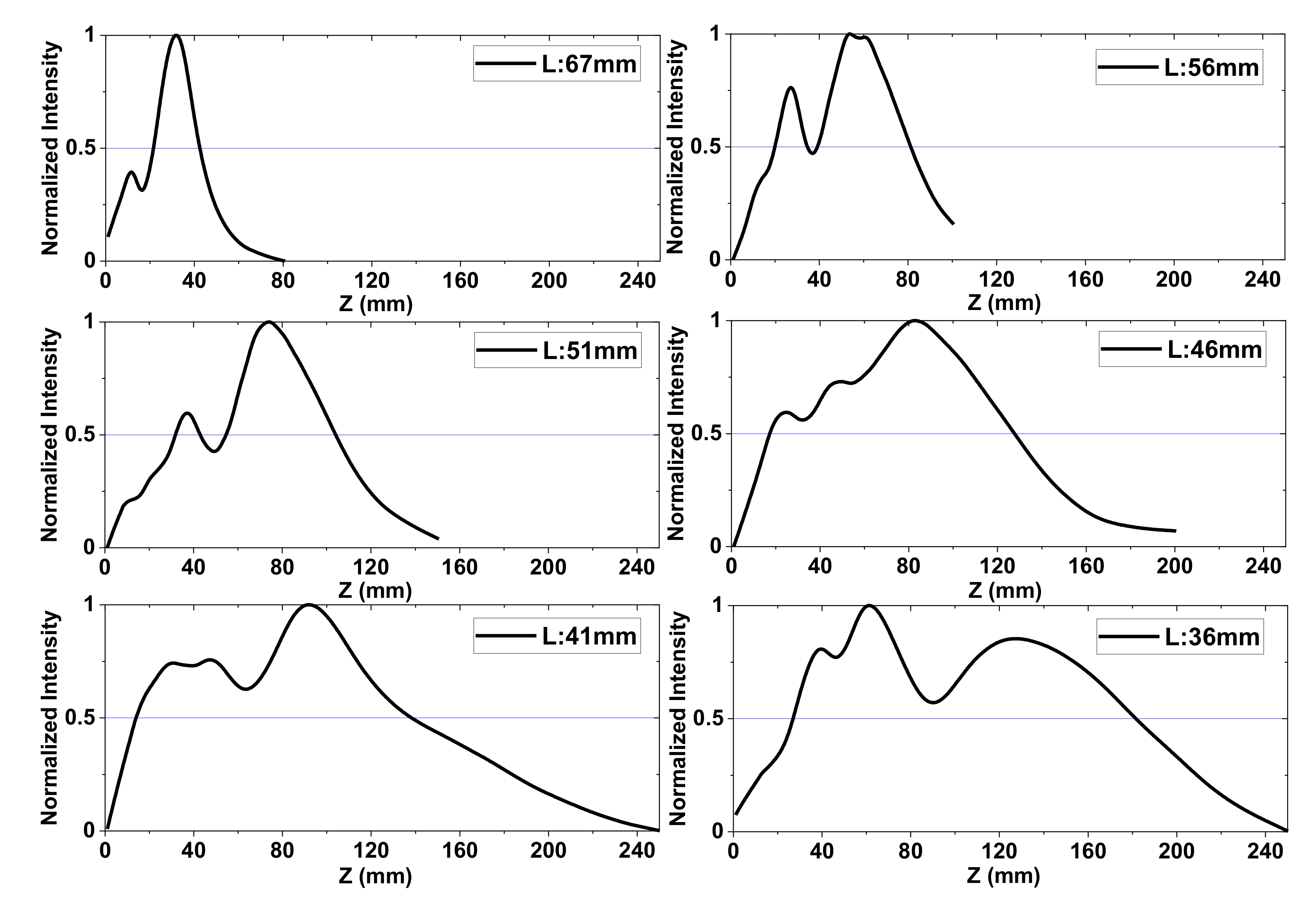 Sensors 20 06791 g007