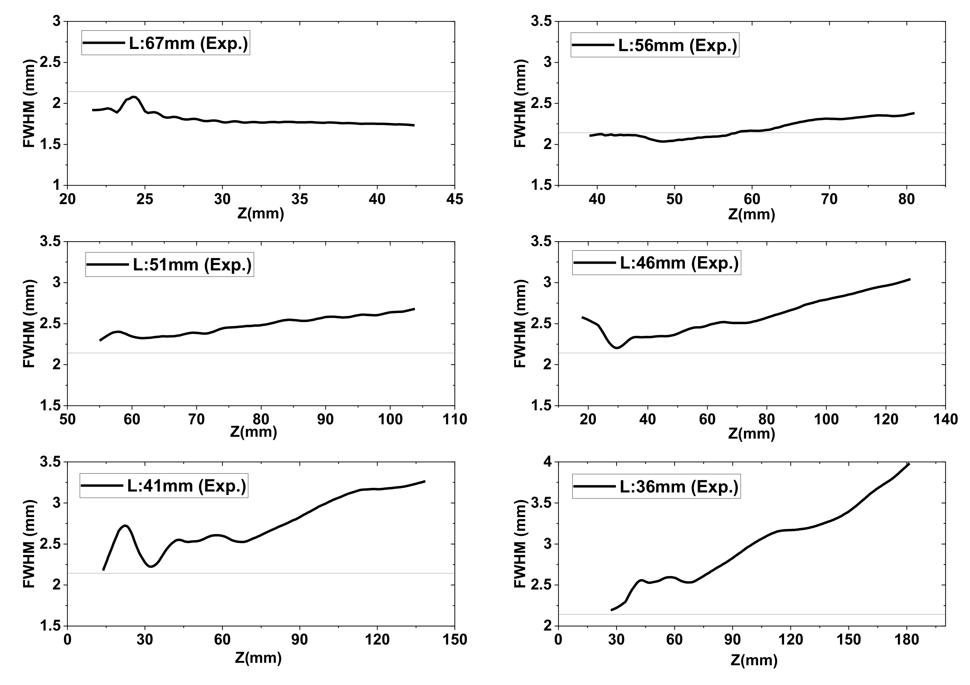 Sensors 20 06791 g009