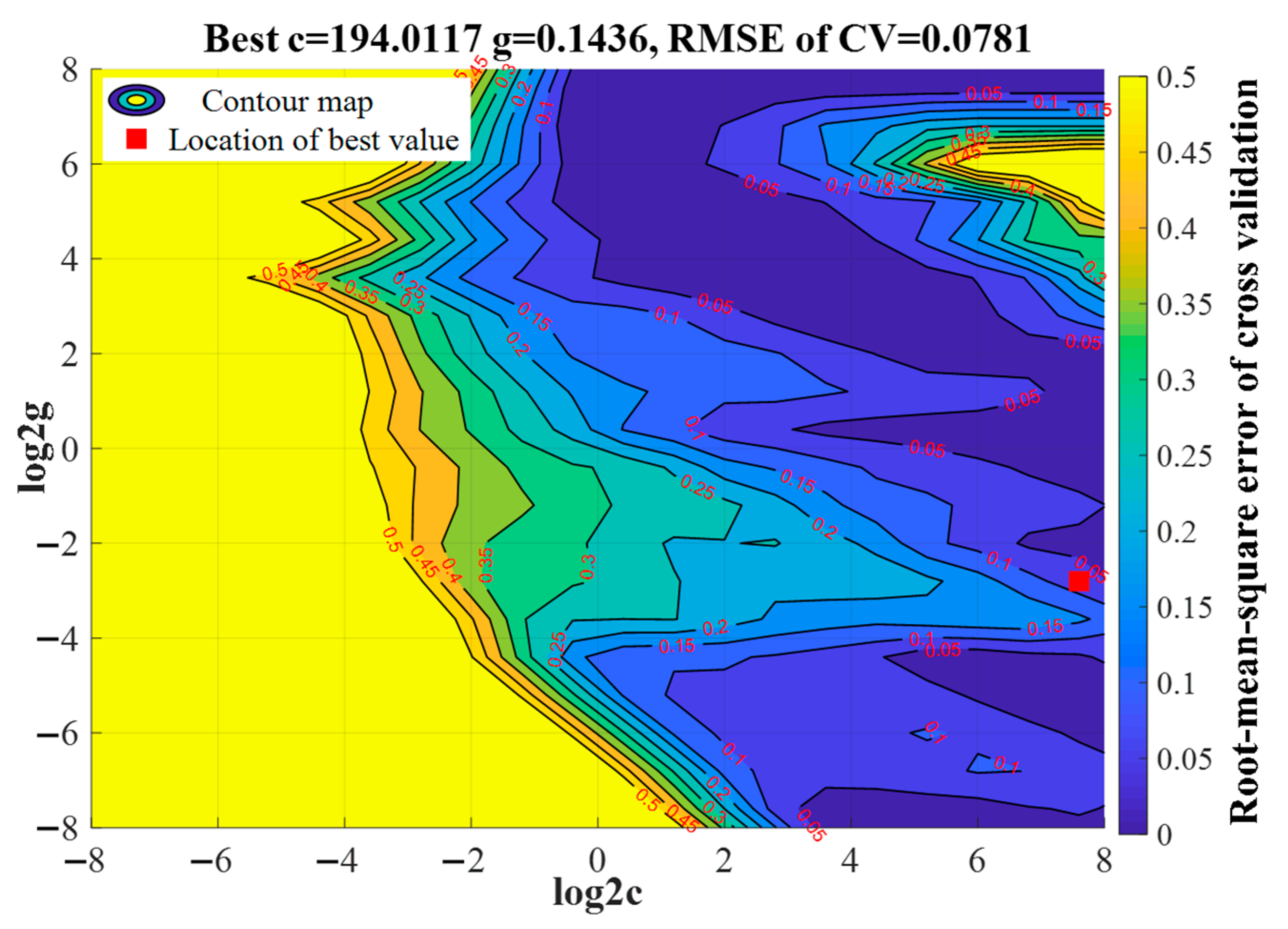 Sensors 20 06792 g007