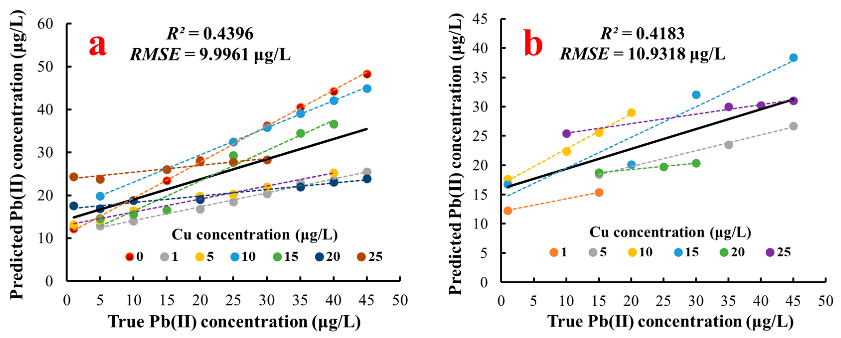Sensors 20 06792 g008a