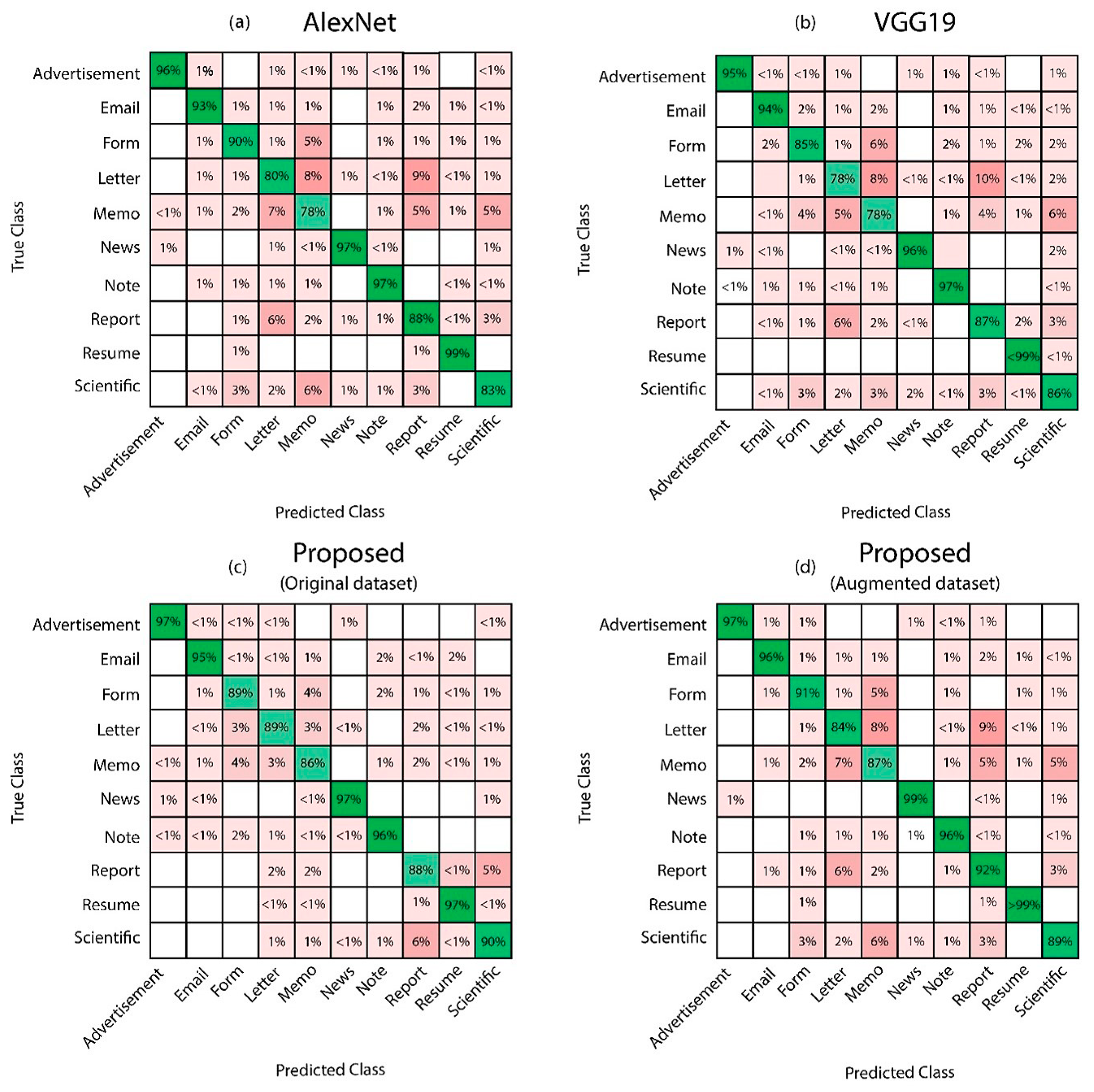 Sensors 20 06793 g007
