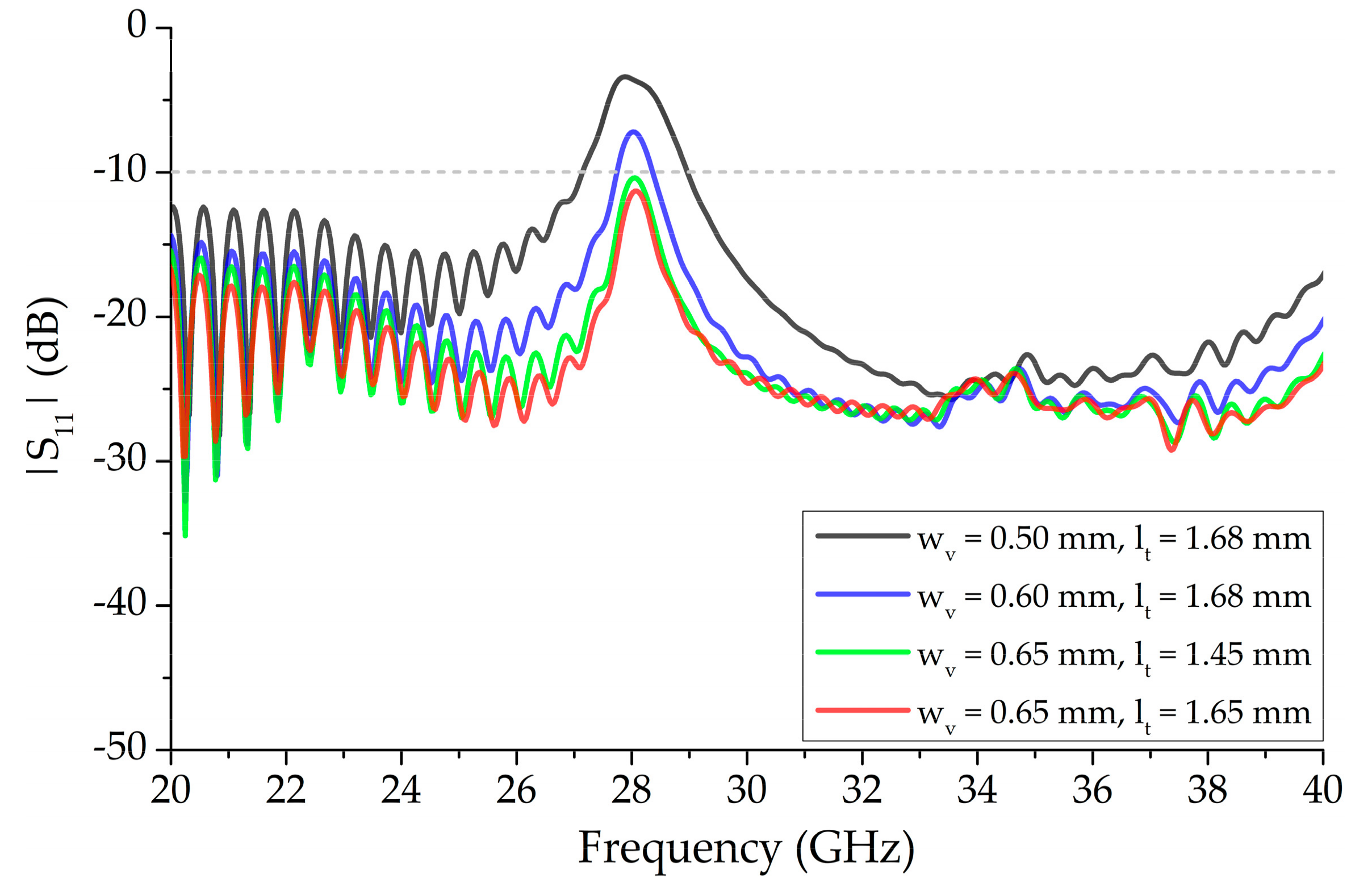 Sensors 20 06796 g005