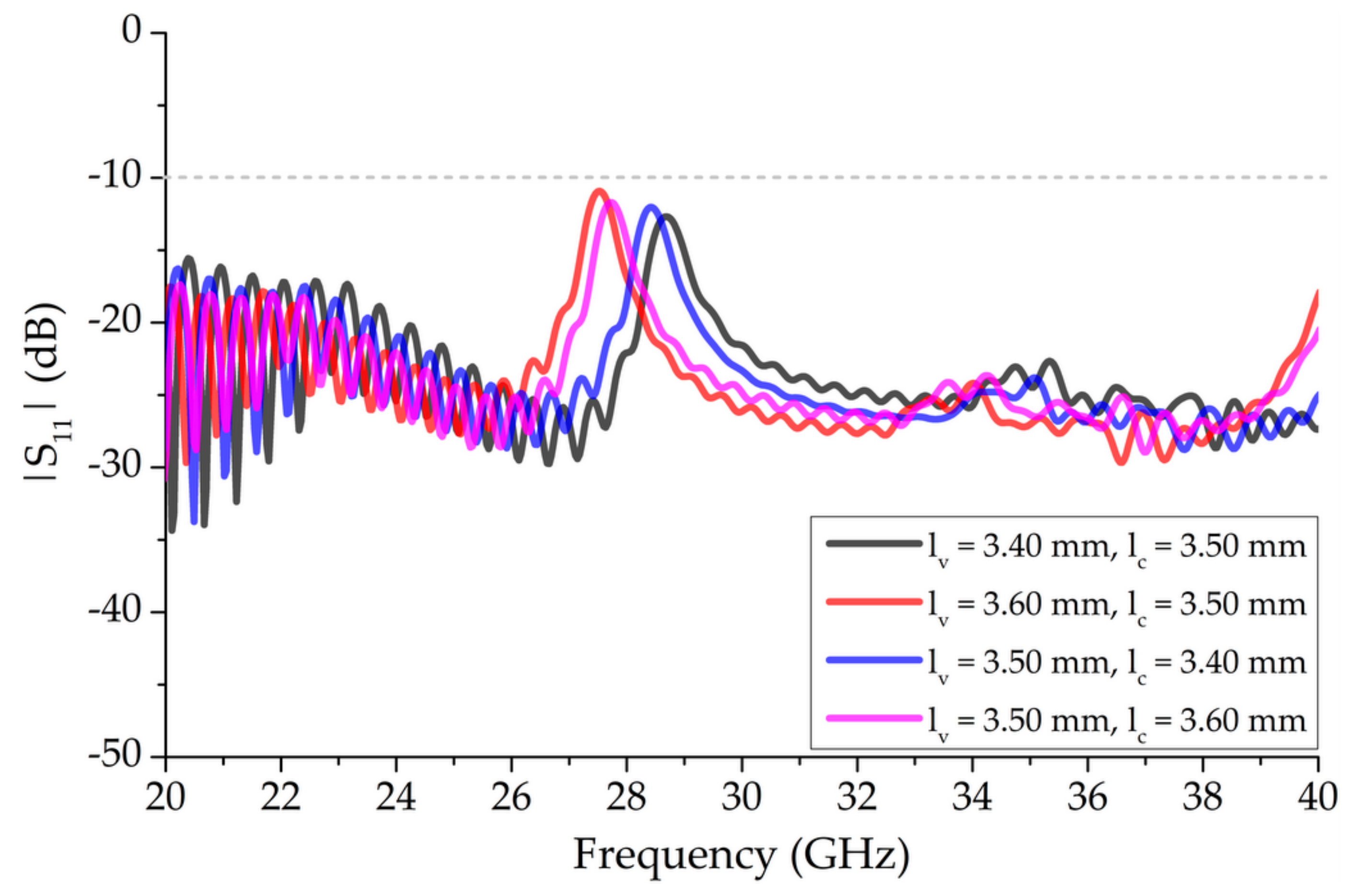 Sensors 20 06796 g006