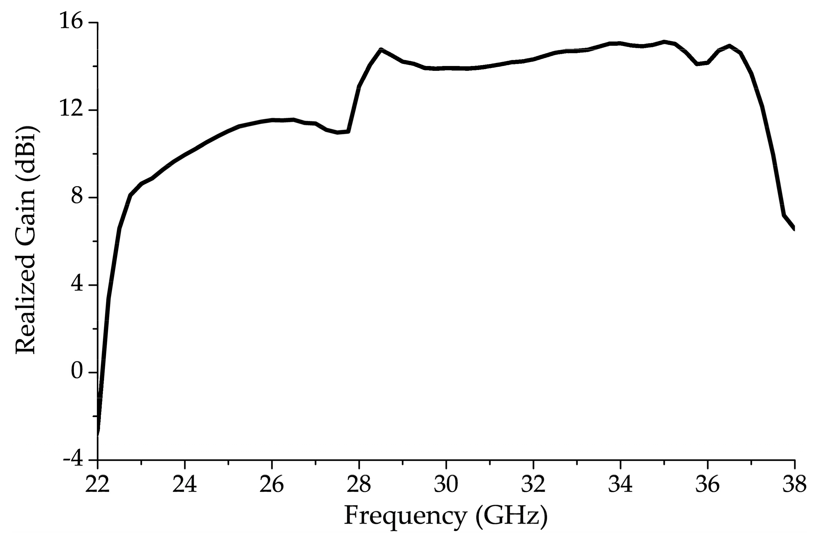 Sensors 20 06796 g007