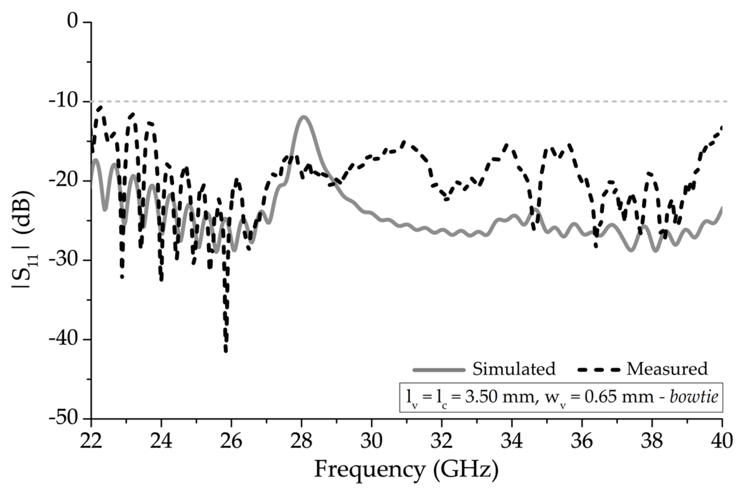 Sensors 20 06796 g008