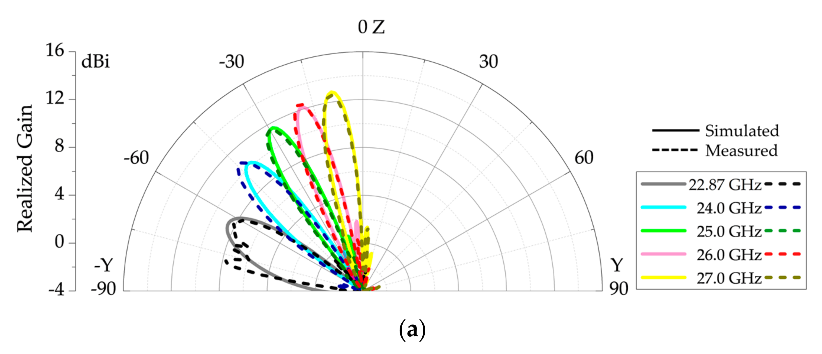 Sensors 20 06796 g011a