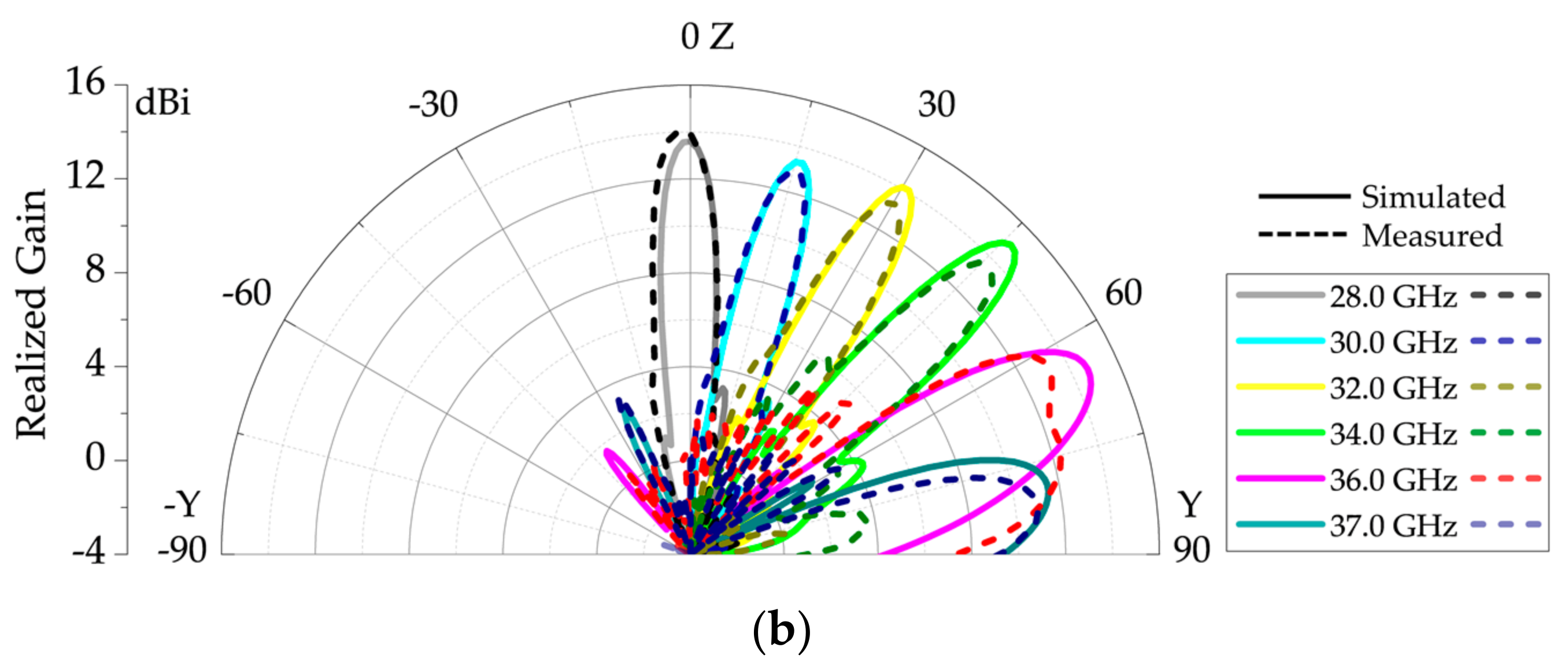 Sensors 20 06796 g011b
