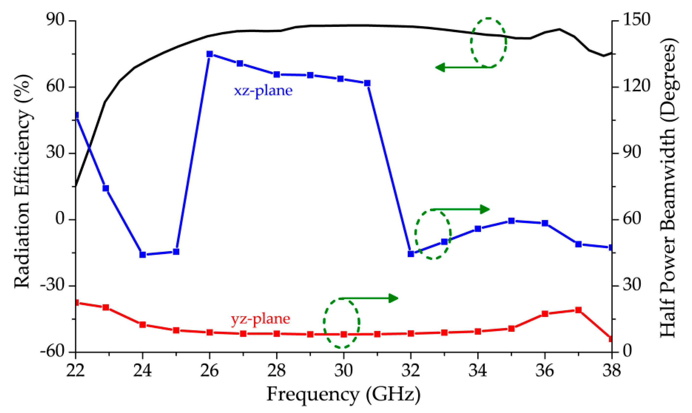 Sensors 20 06796 g013