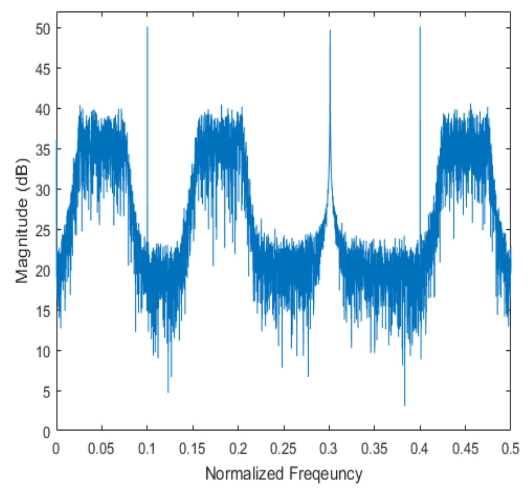 Sensors 20 06797 g007 Sensors 20 06797 g007