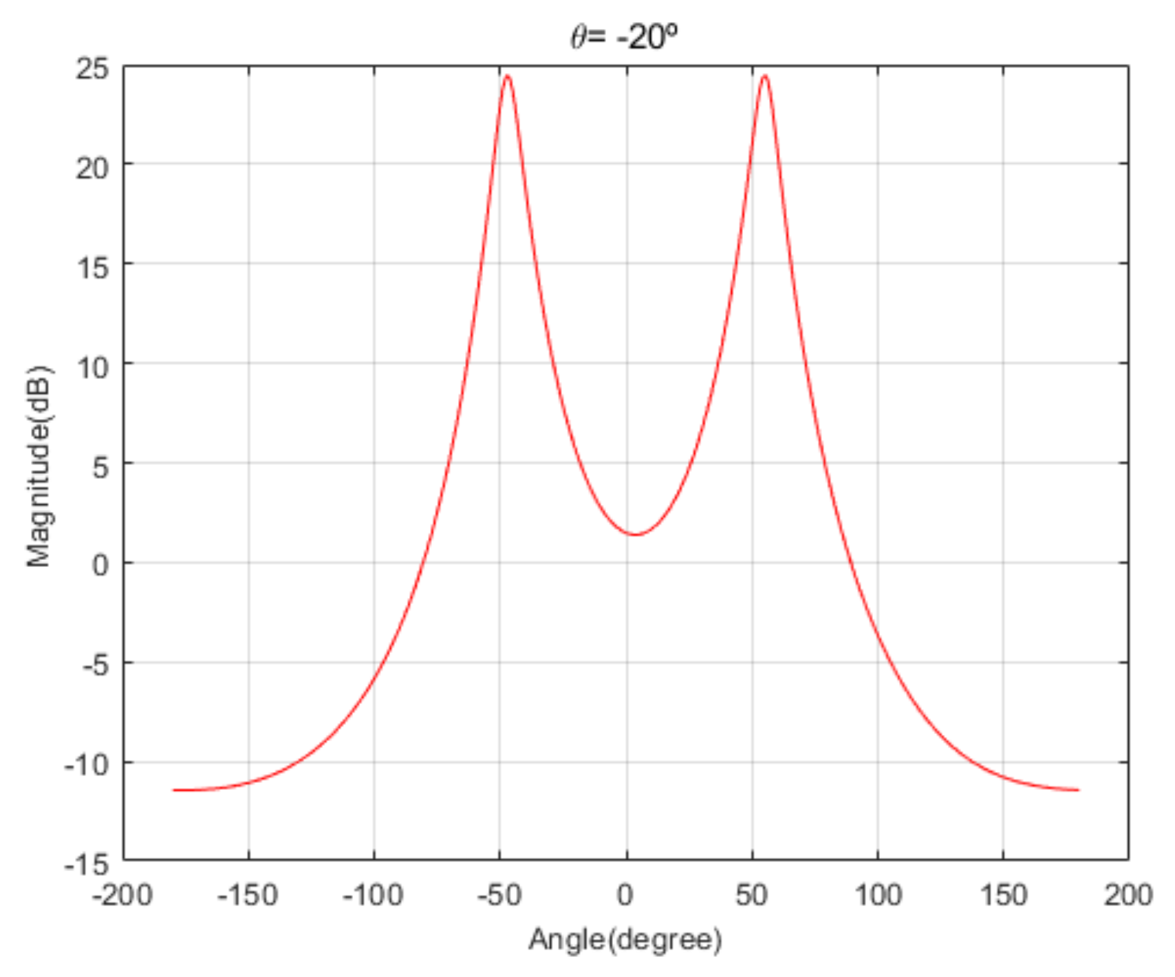 Sensors 20 06797 g008 Sensors 20 06797 g008