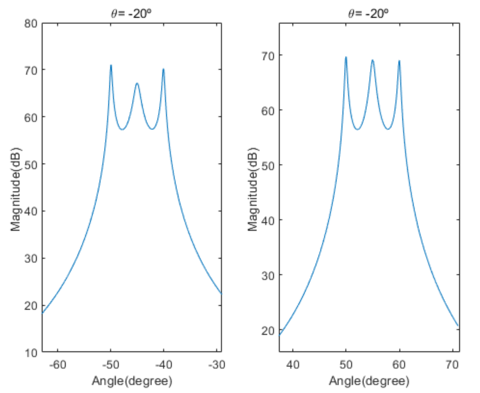 Sensors 20 06797 g009 Sensors 20 06797 g009