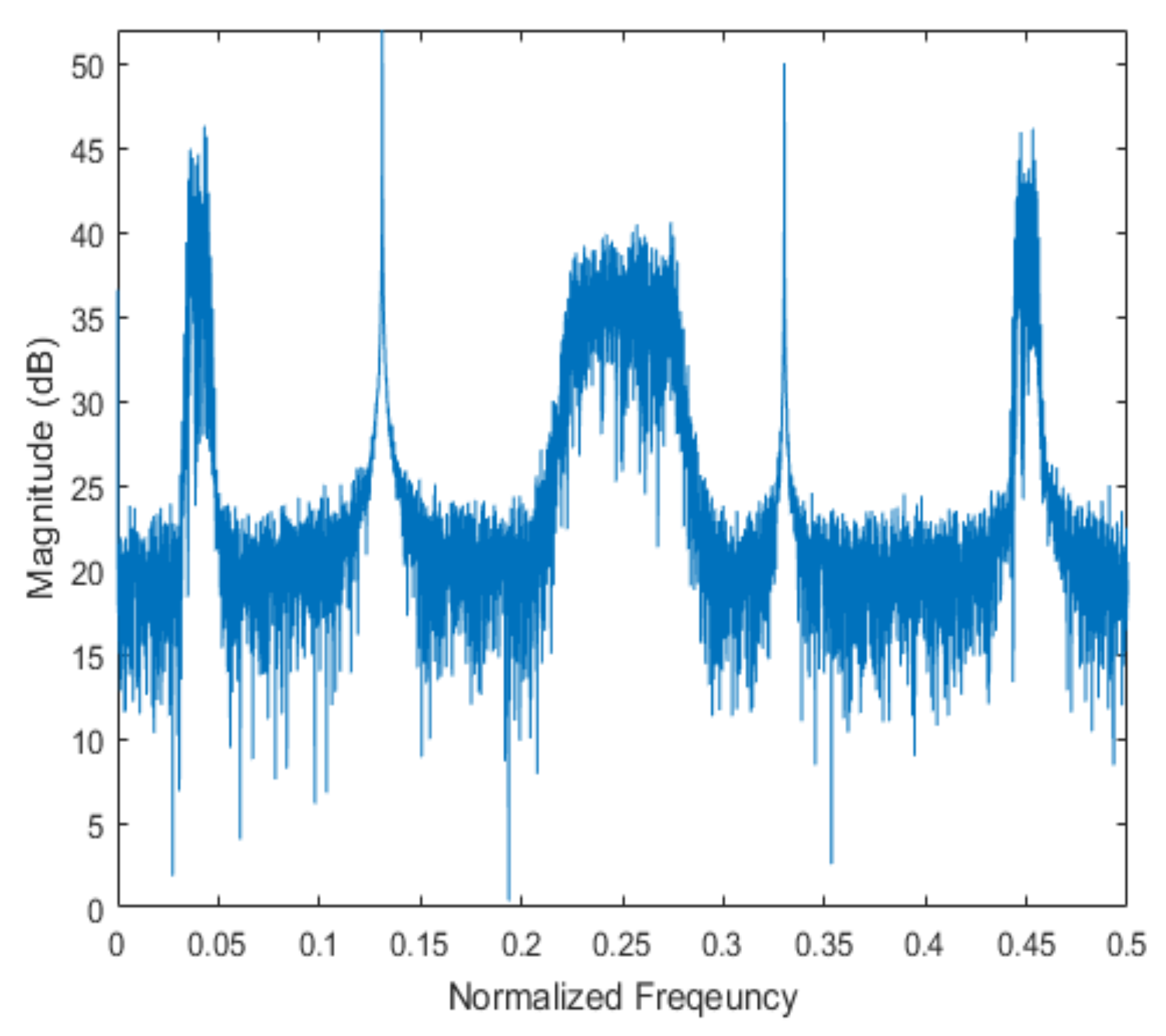Sensors 20 06797 g010 Sensors 20 06797 g010