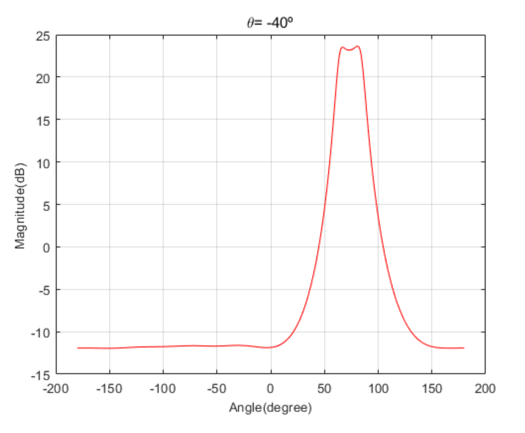 Sensors 20 06797 g011 Sensors 20 06797 g011