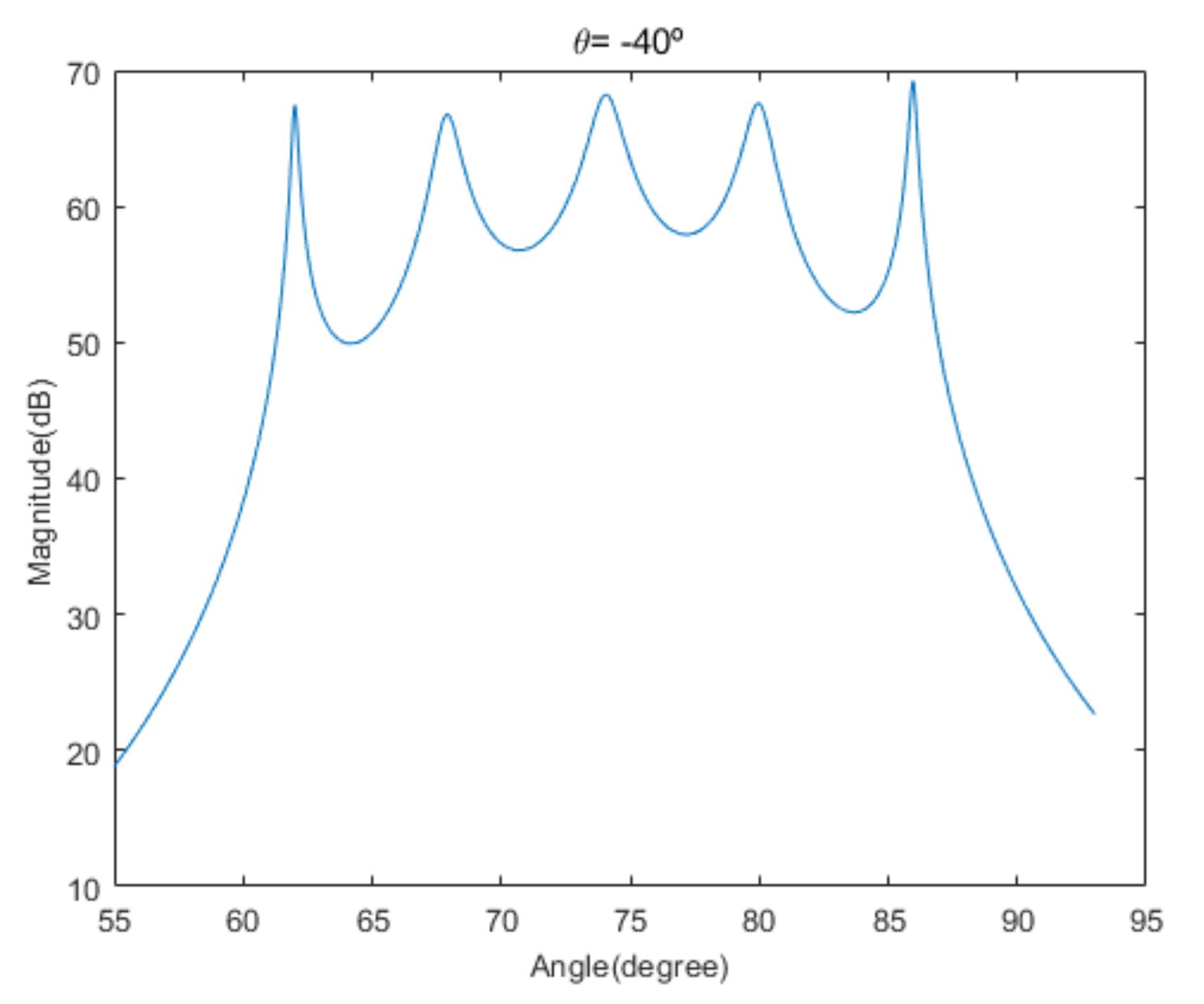 Sensors 20 06797 g012 Sensors 20 06797 g012