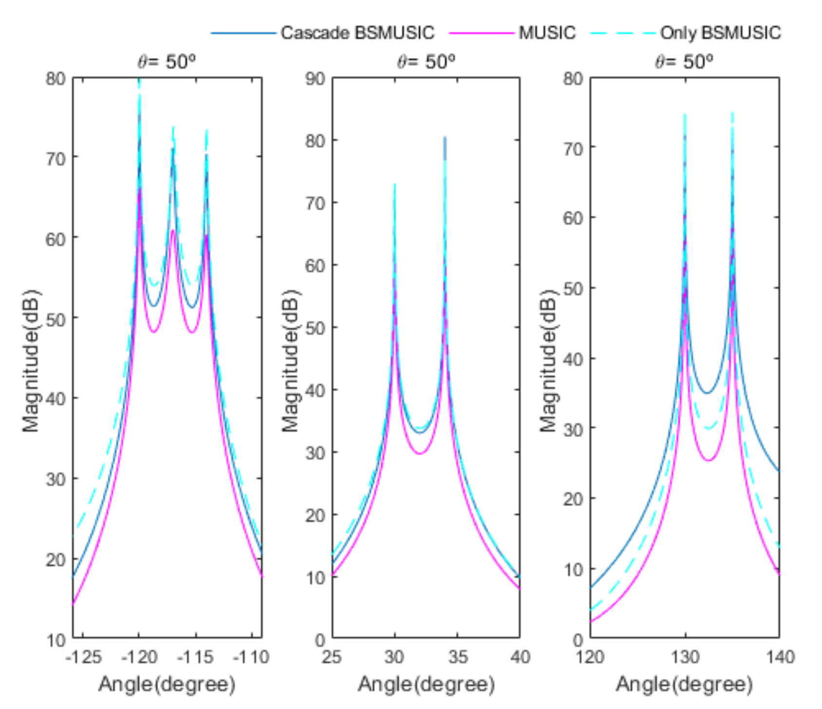 Sensors 20 06797 g013 Sensors 20 06797 g013