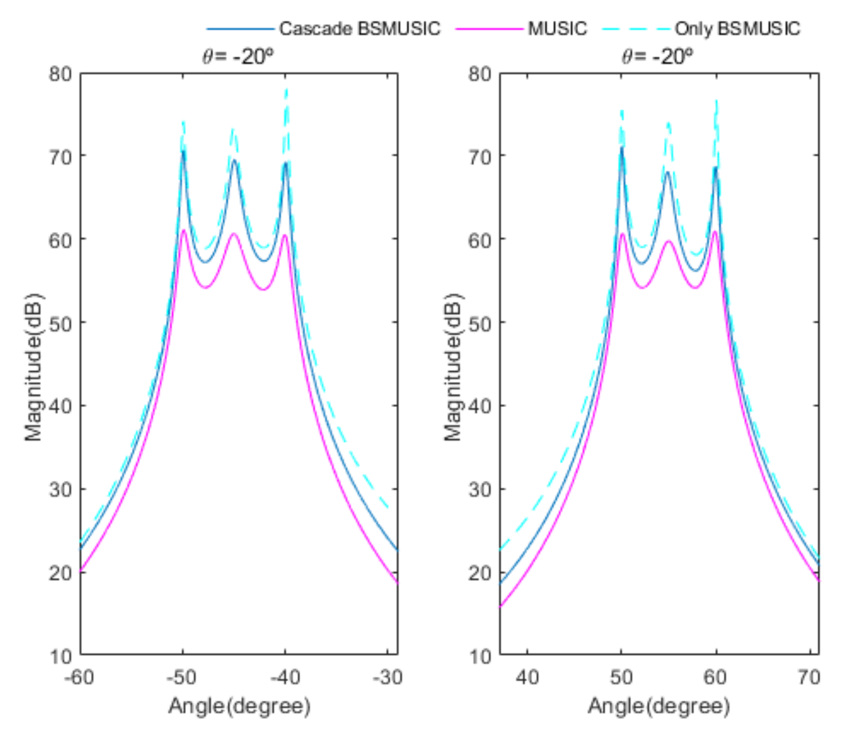 Sensors 20 06797 g014 Sensors 20 06797 g014