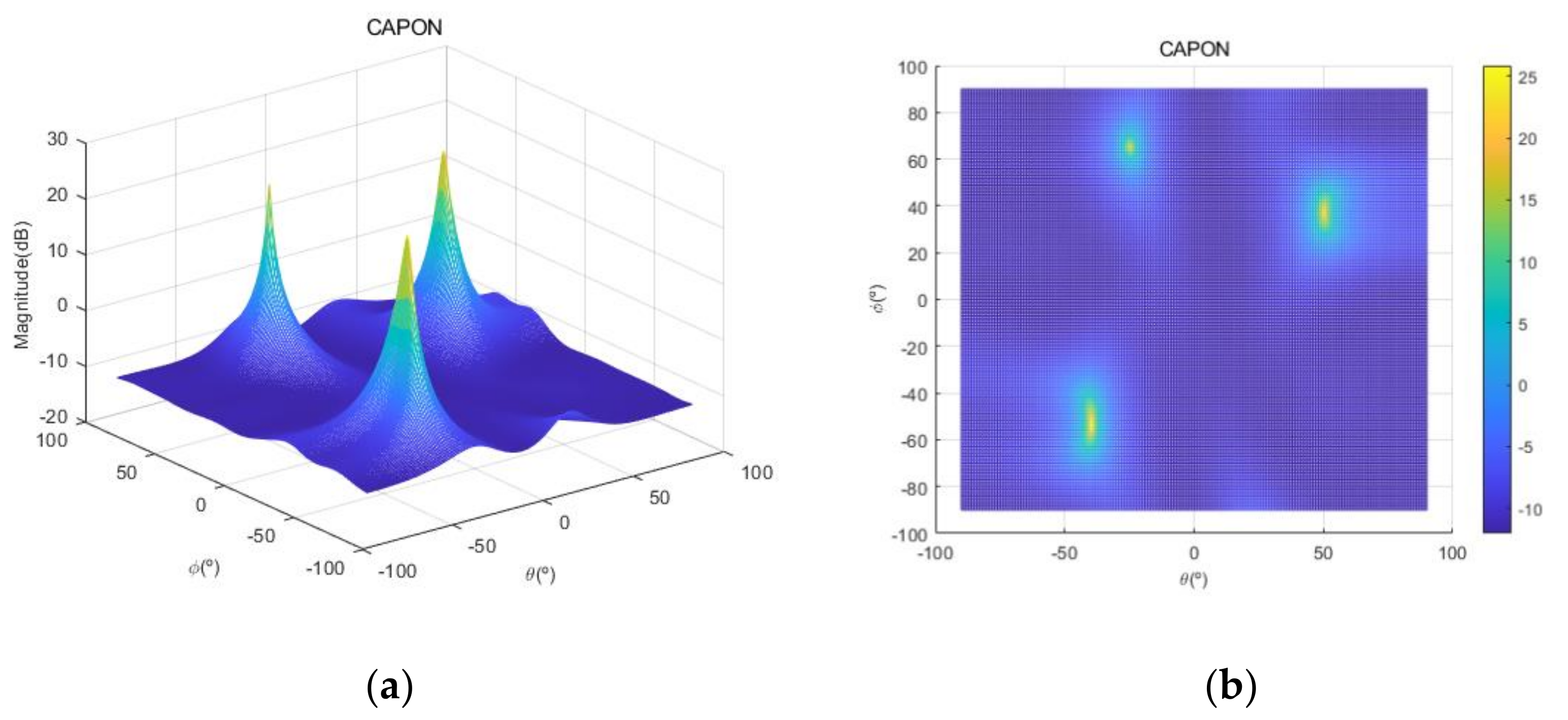 Sensors 20 06797 g016 Sensors 20 06797 g016