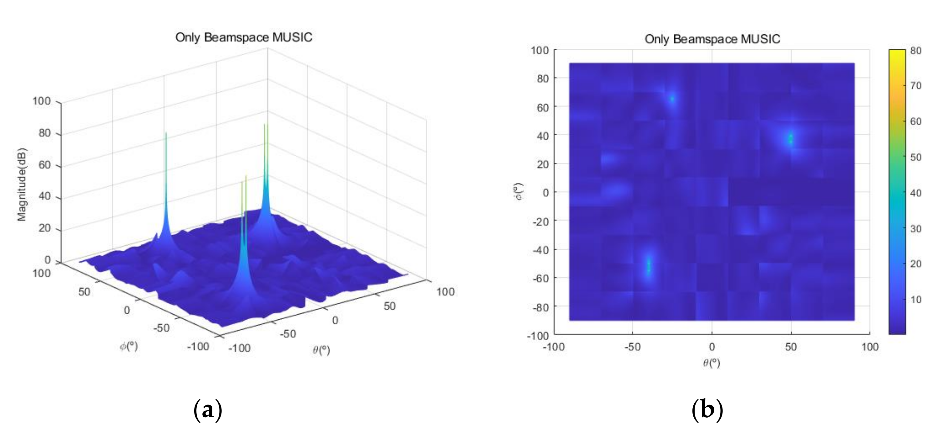 Sensors 20 06797 g019 Sensors 20 06797 g019