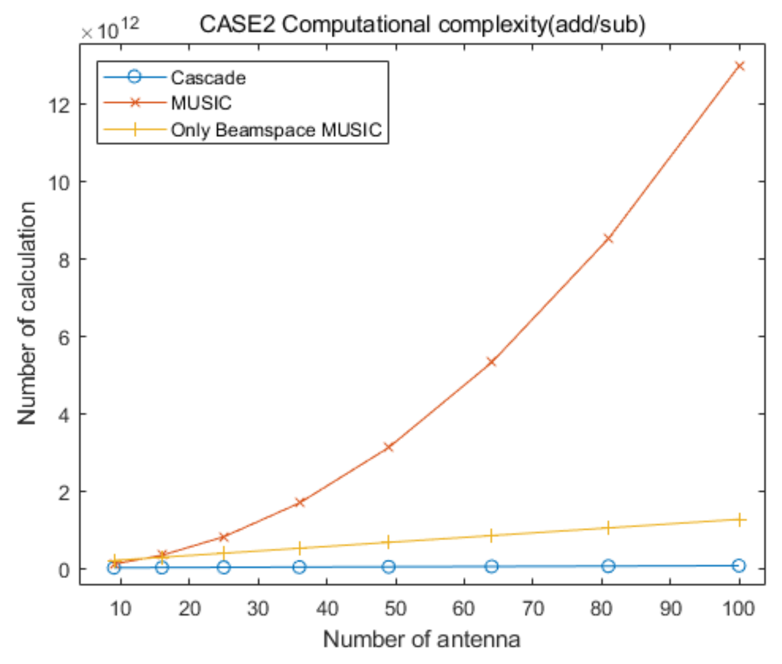 Sensors 20 06797 g024 Sensors 20 06797 g024
