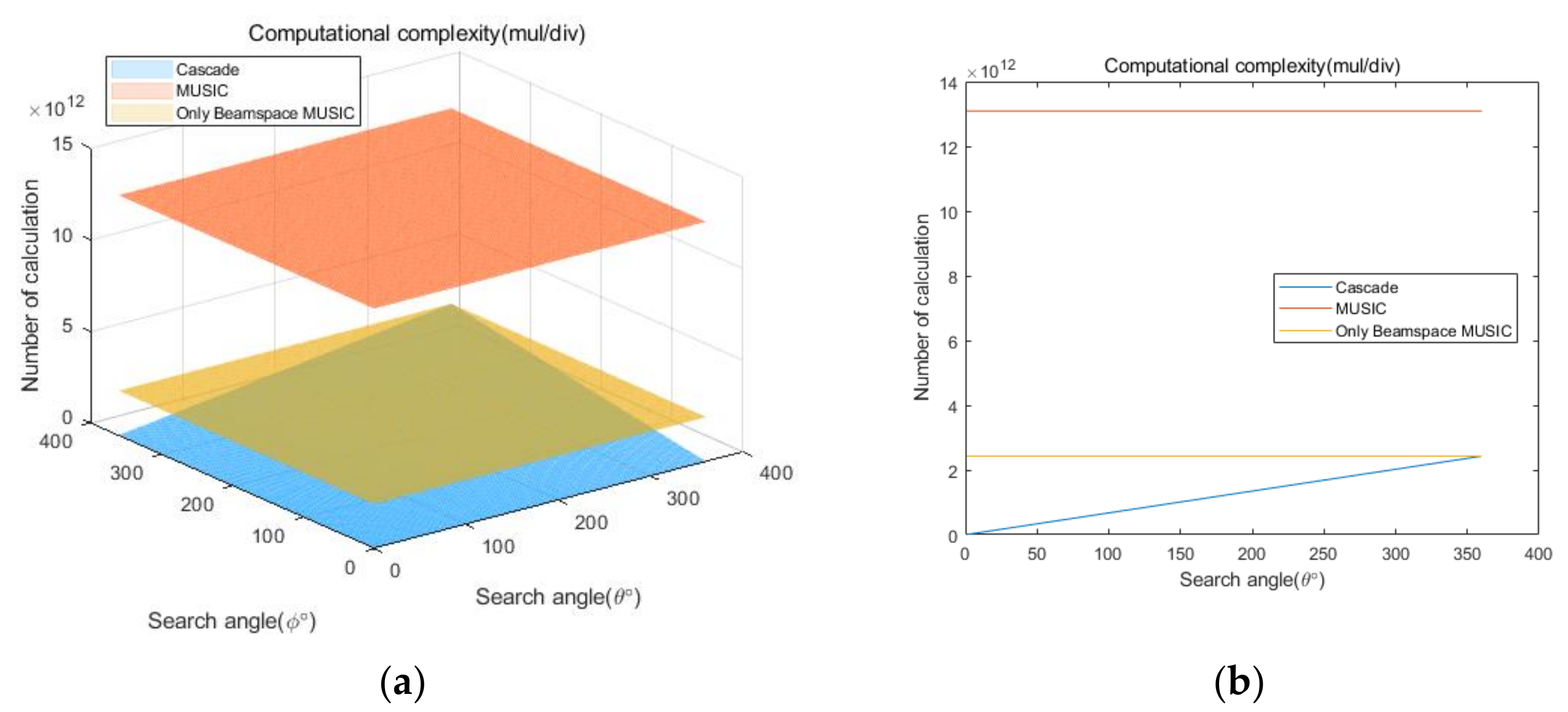 Sensors 20 06797 g025 Sensors 20 06797 g025