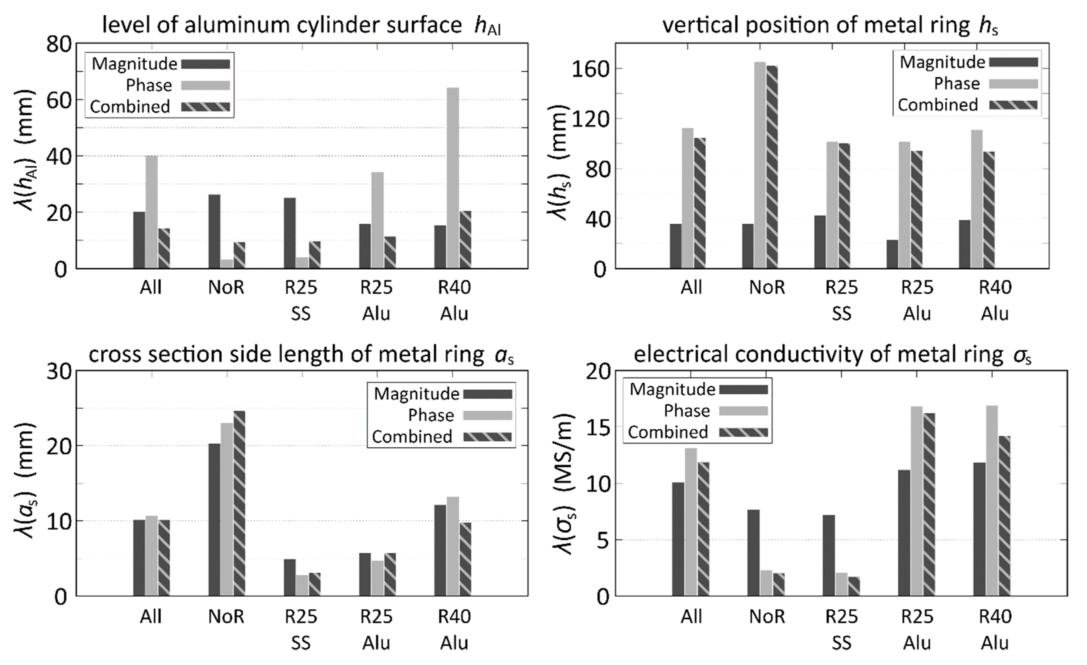 Sensors 20 06798 g004