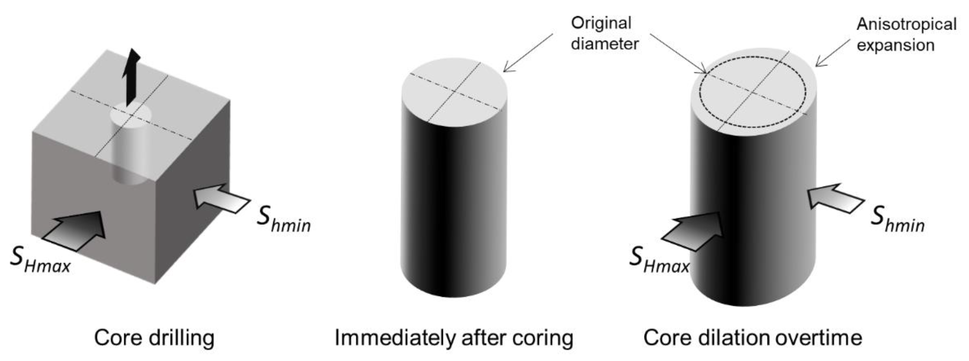 Sensors 20 06802 g003