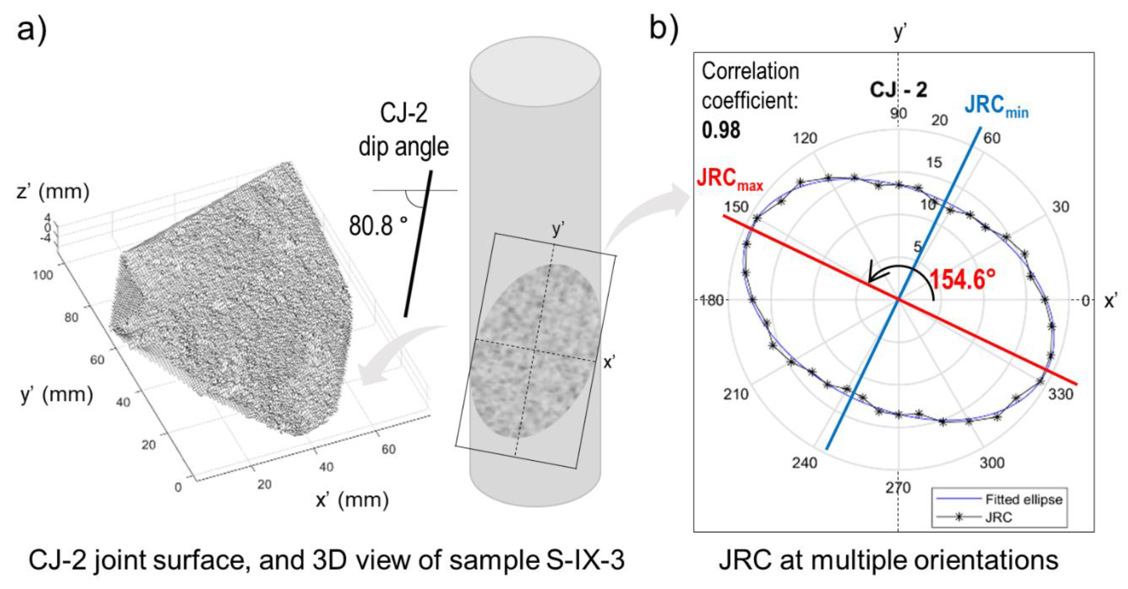 Sensors 20 06802 g005