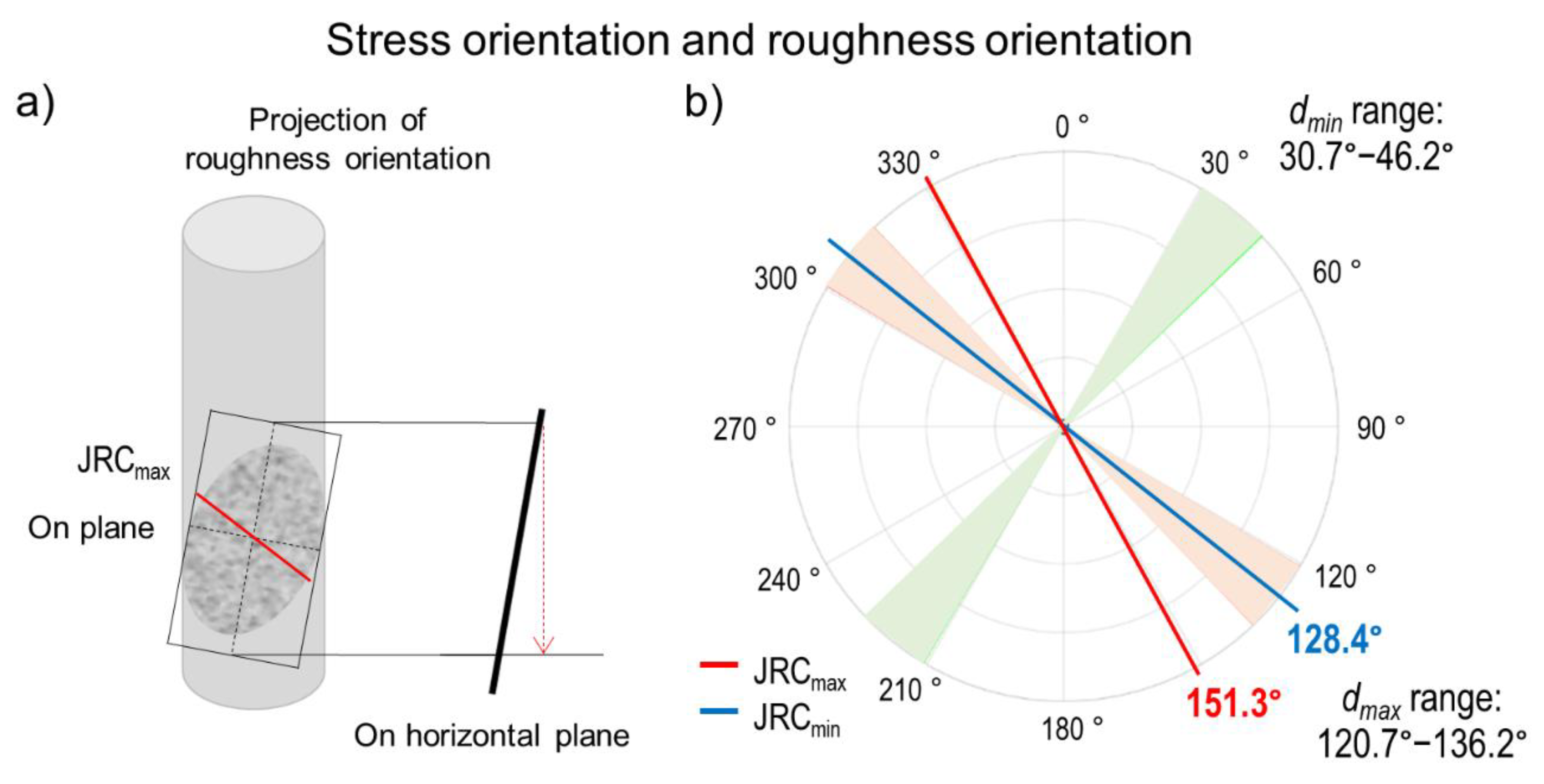 Sensors 20 06802 g006