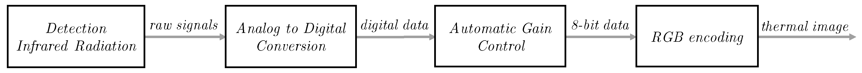 Sensors 20 06803 g001