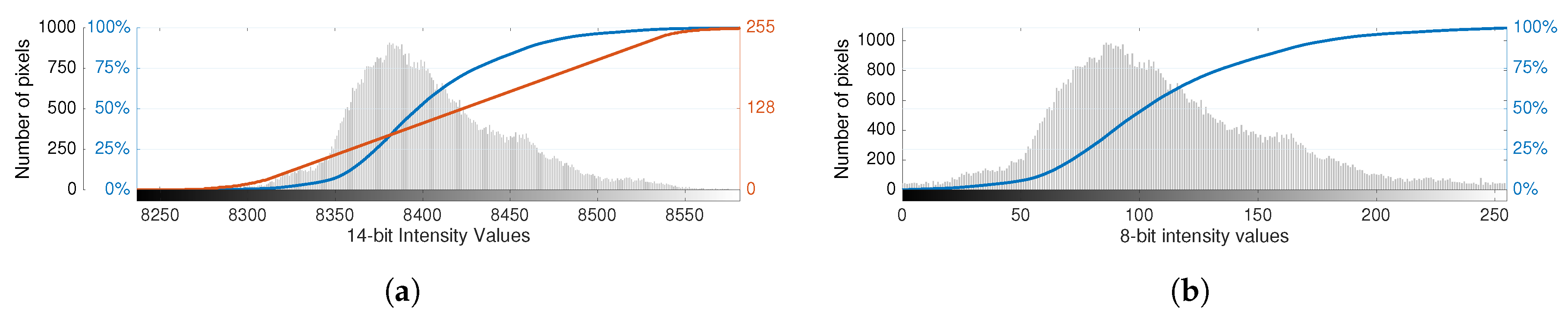Sensors 20 06803 g004