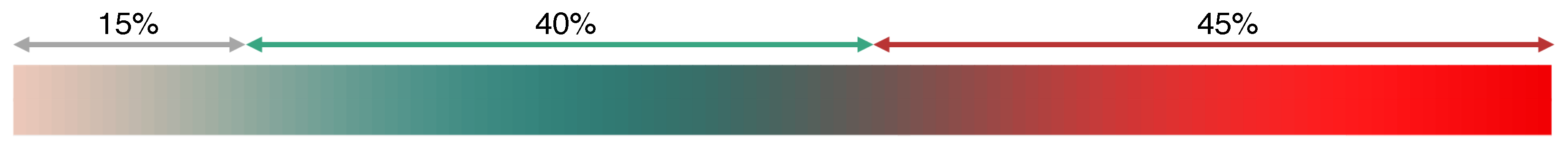 Sensors 20 06803 g010