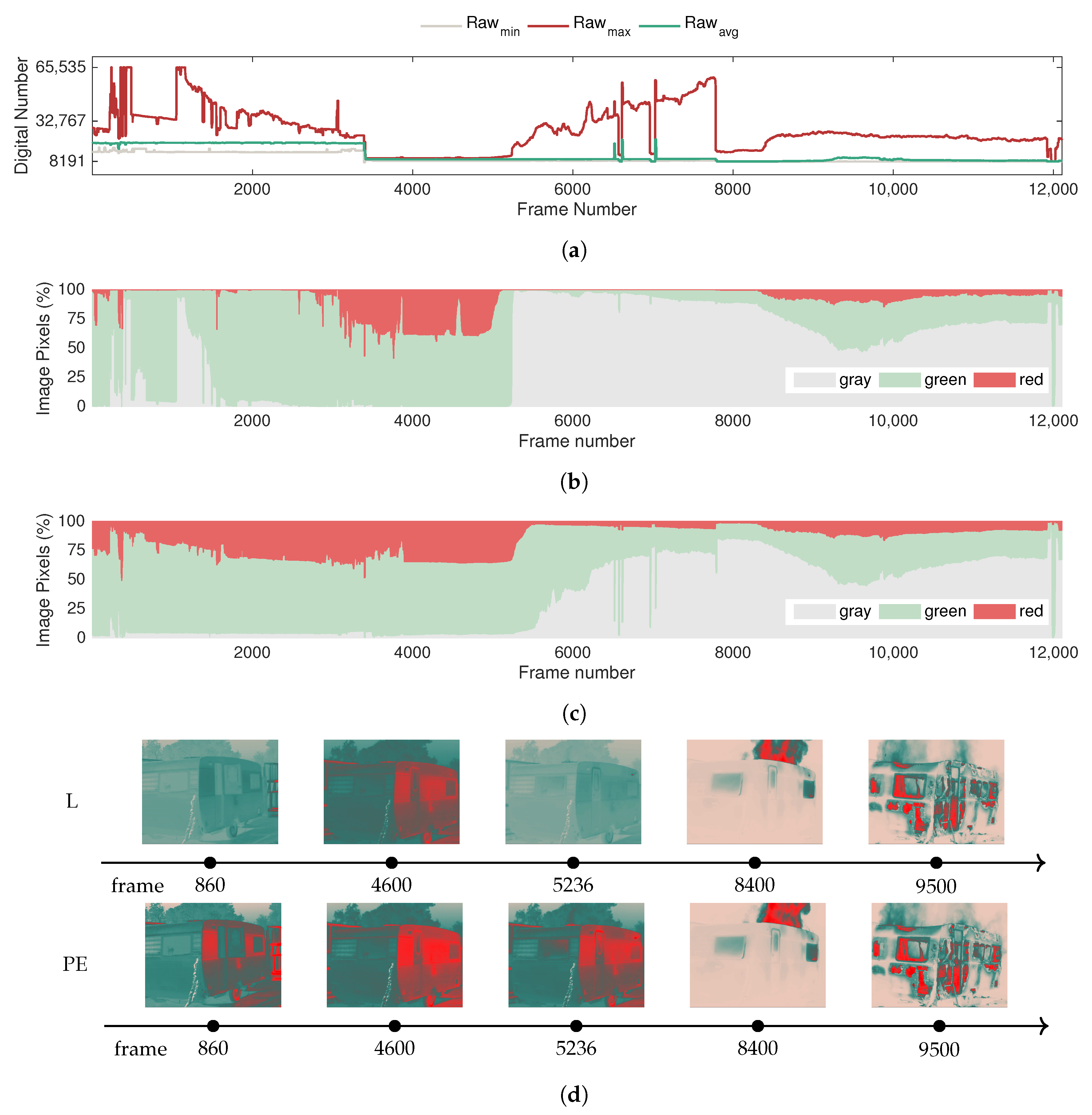 Sensors 20 06803 g018